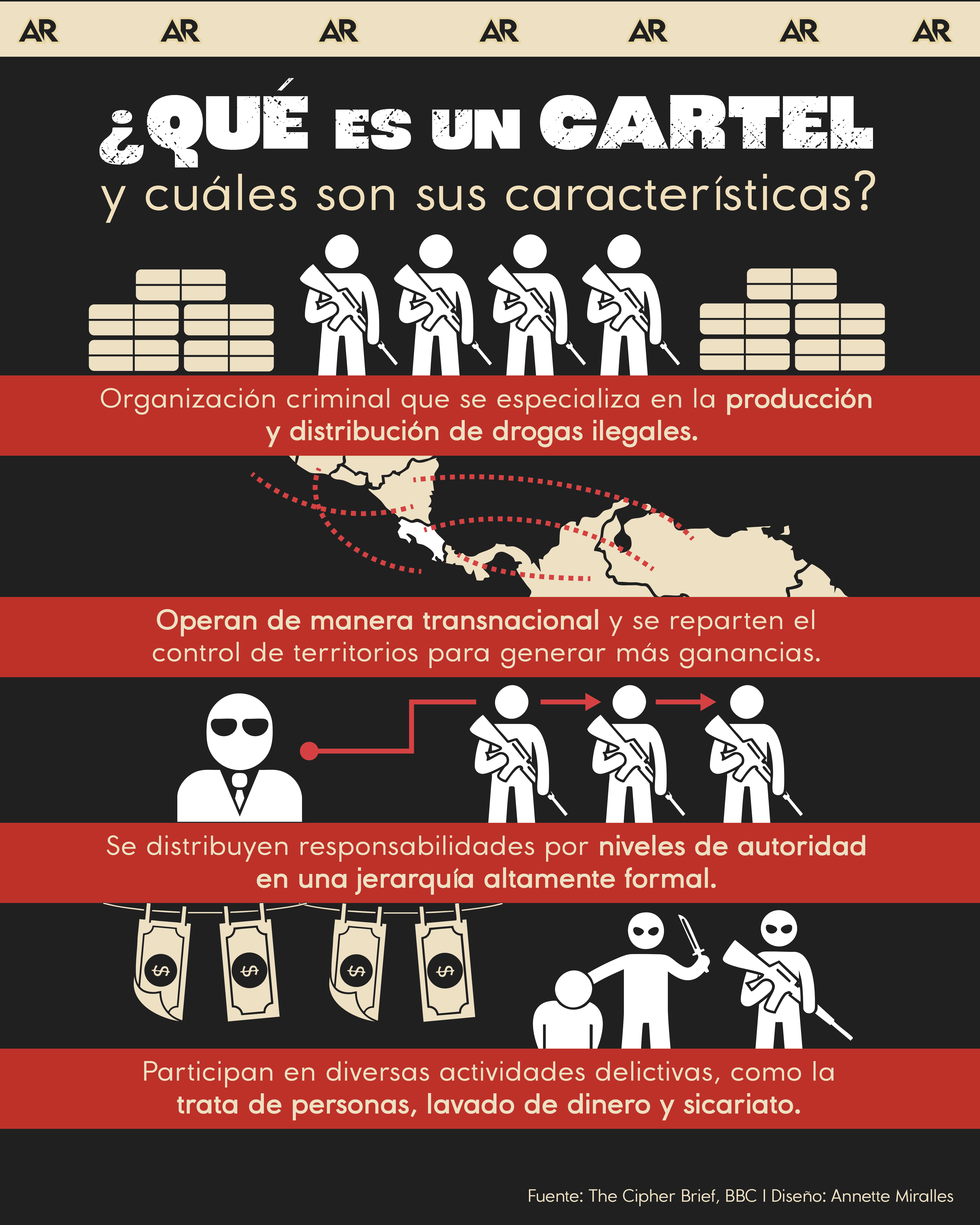 ¿Qué es un cartel y cuáles son sus características?