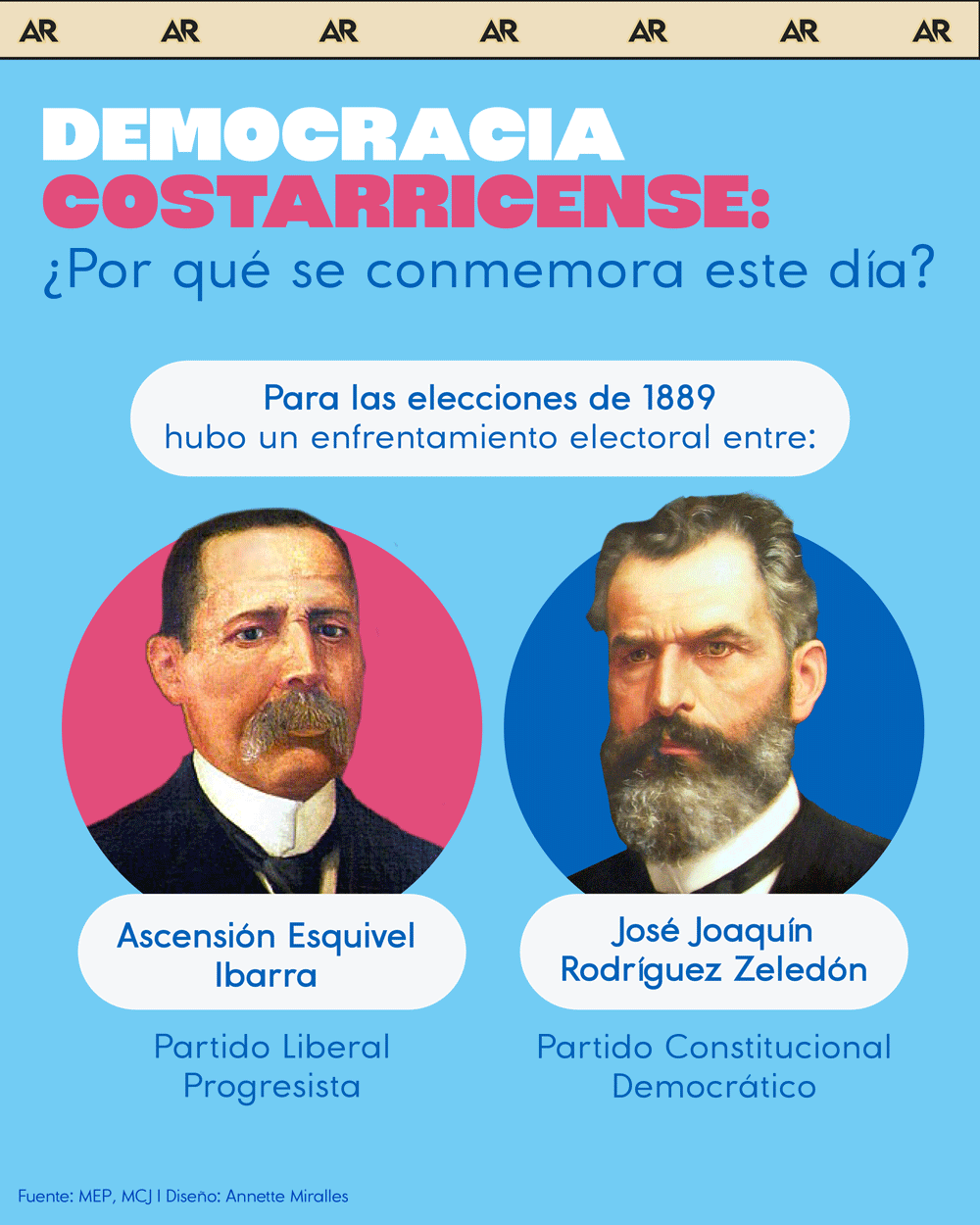 democracia, historia, política, noticias, Costa Rica 