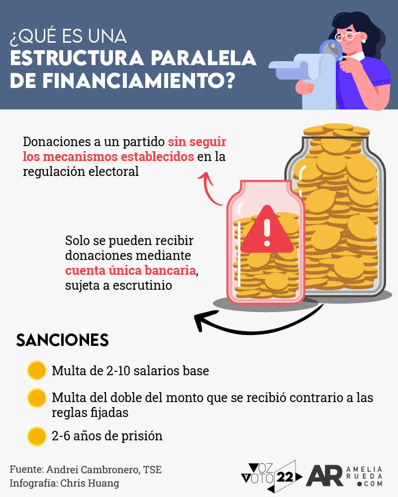 financiamiento