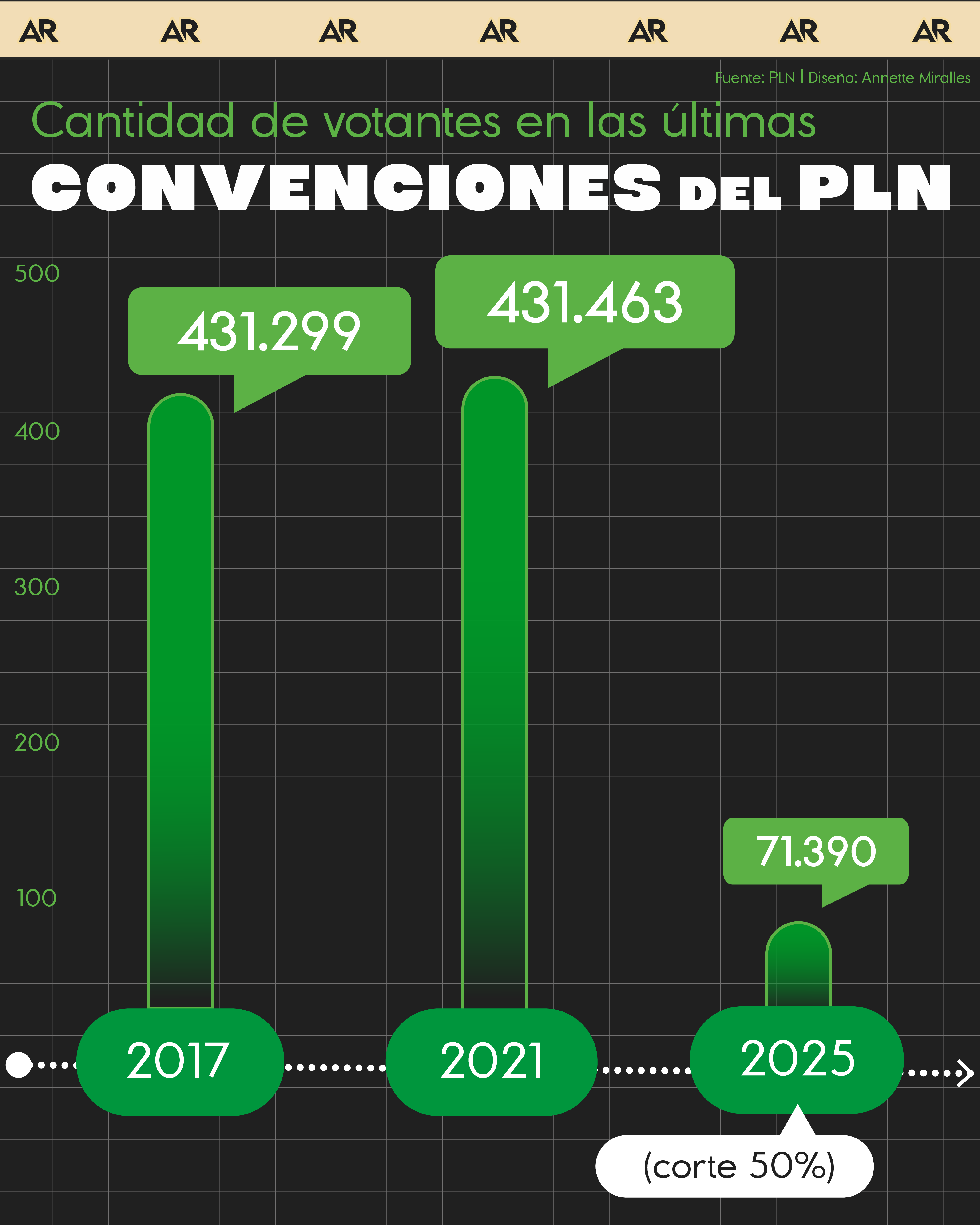 PLN, votos, candidatos, convención, noticias, Costa Rica 