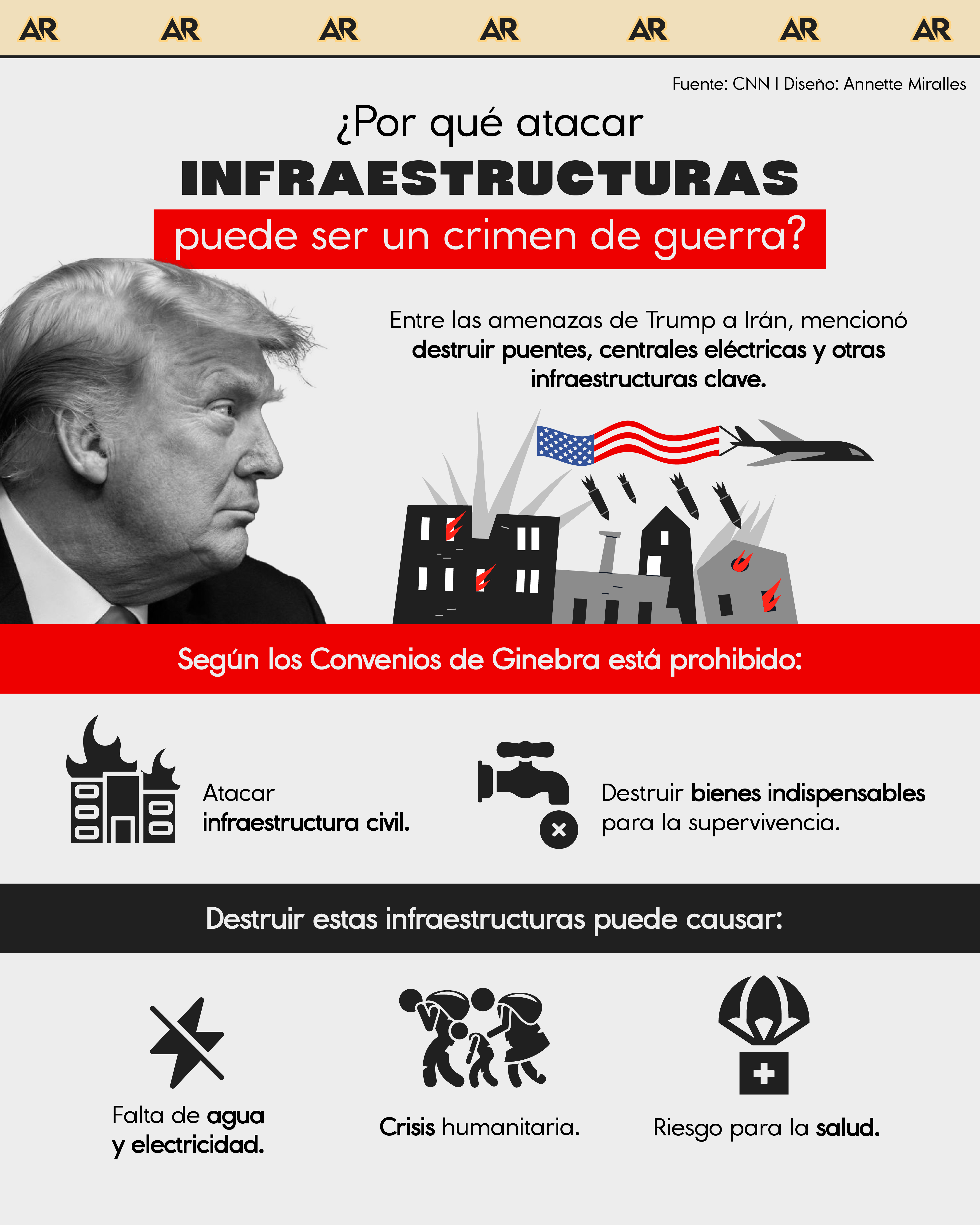 ¿Por qué atacar infraestructuras puede ser un crimen de guerra?