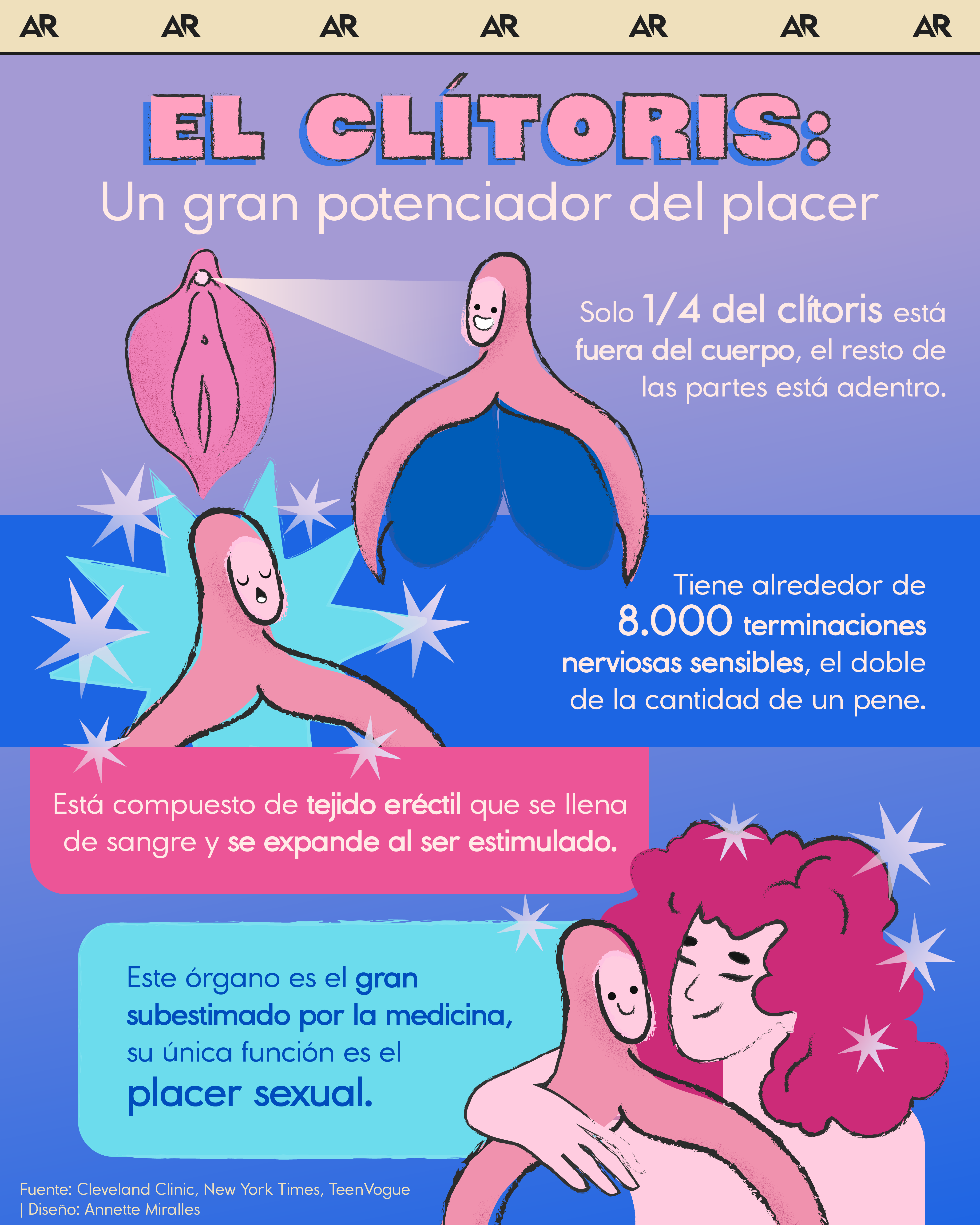 El Clítoris: Un gran potenciador del placer 