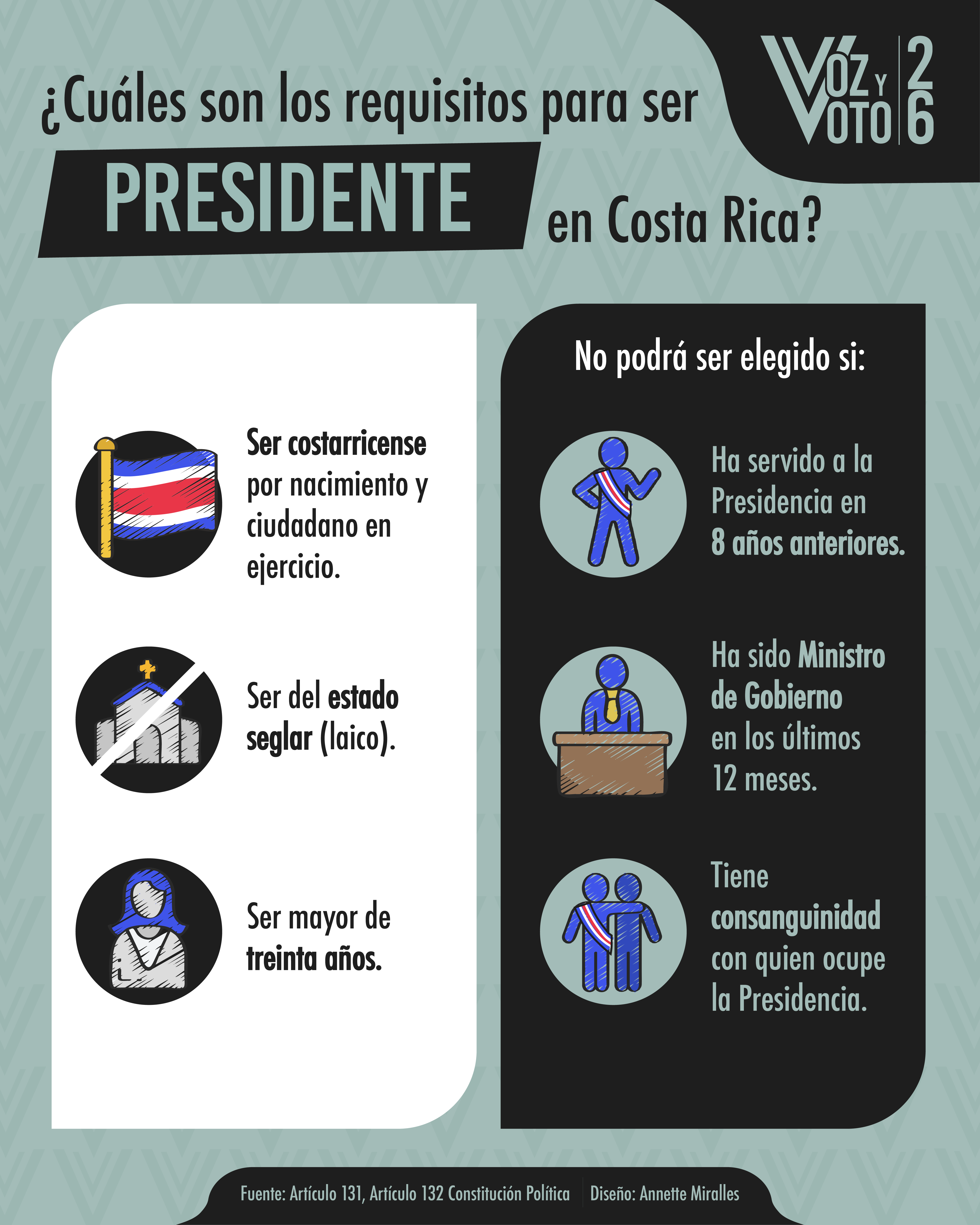 elecciones 2026, presidente, requisitos, voz y voto, noticias, Costa Rica 