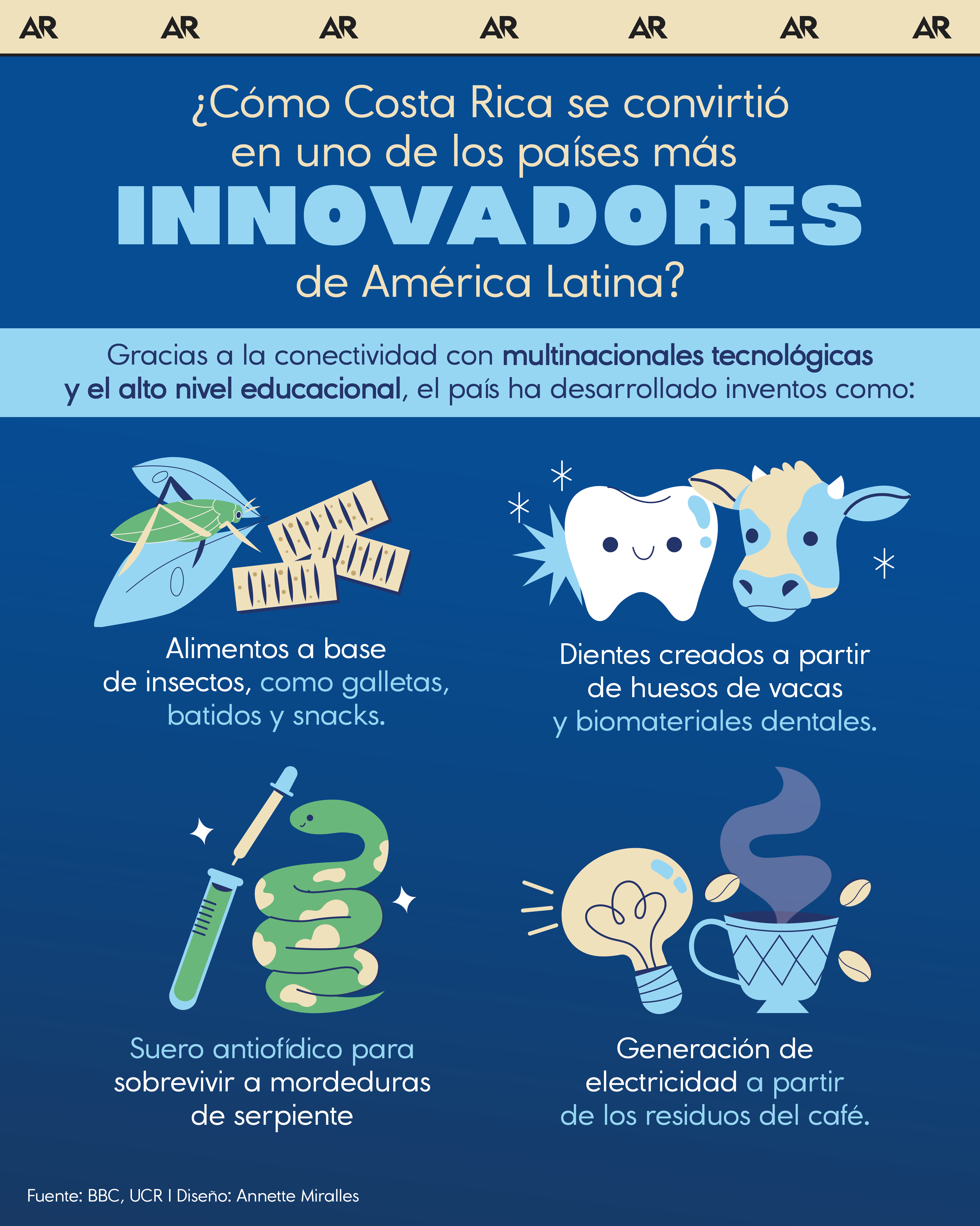 invención, ciencia, tecnología, noticias, Costa Rica 