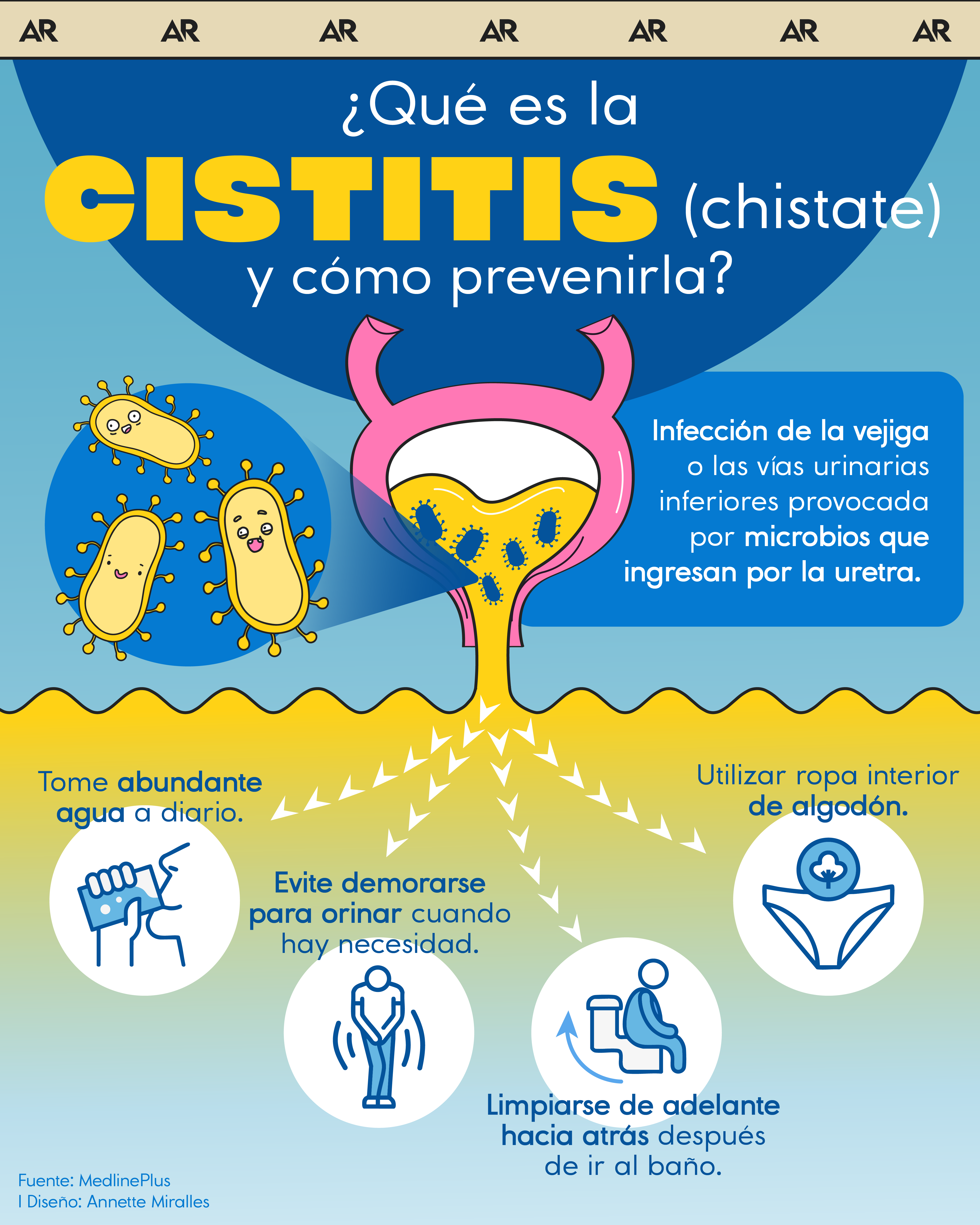 cistitis, chistate, vejiga, orina, salud, noticias, Costa Rica 