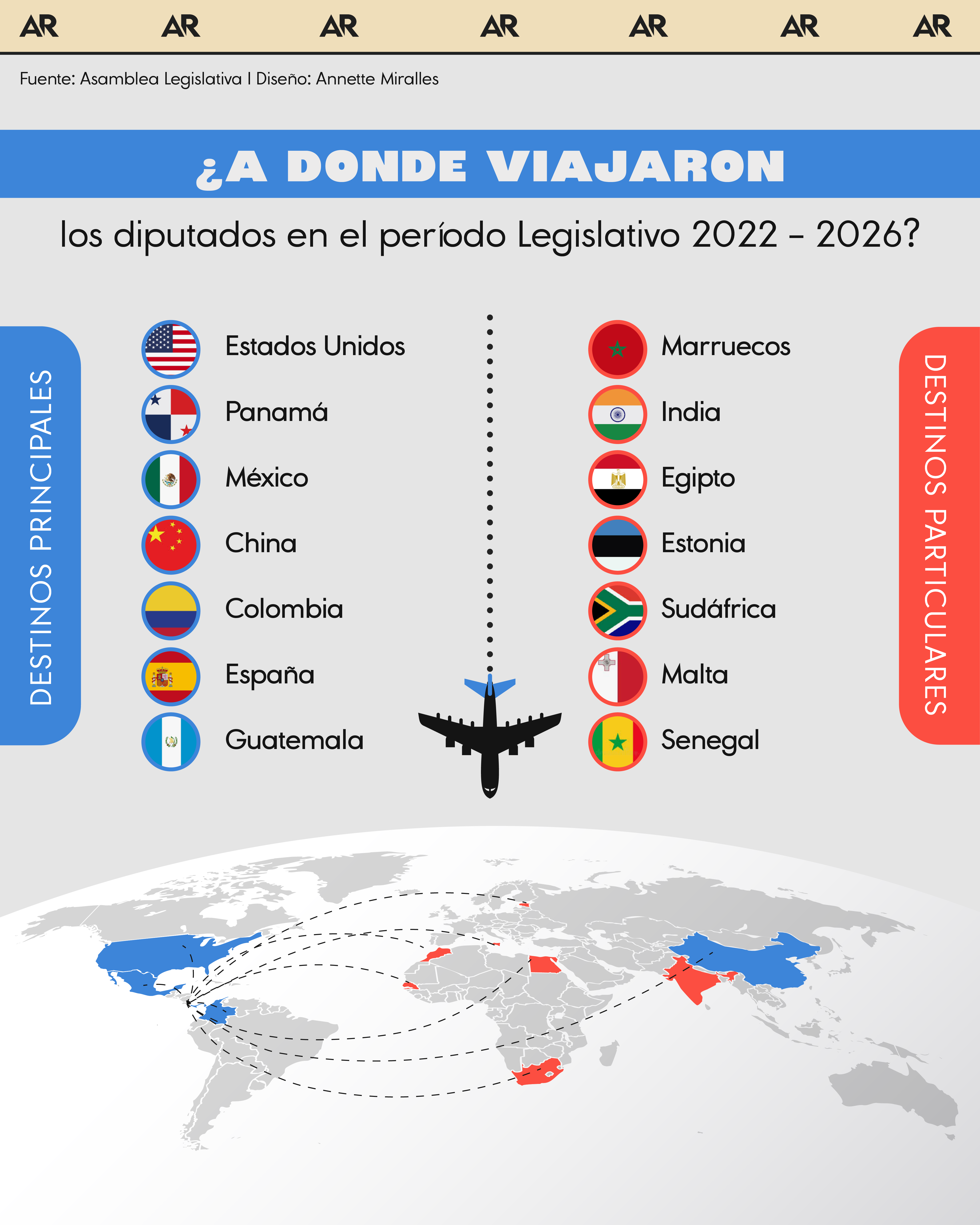 ¿A donde viajaron los diputados en el período Legislativo 2022 - 2026?