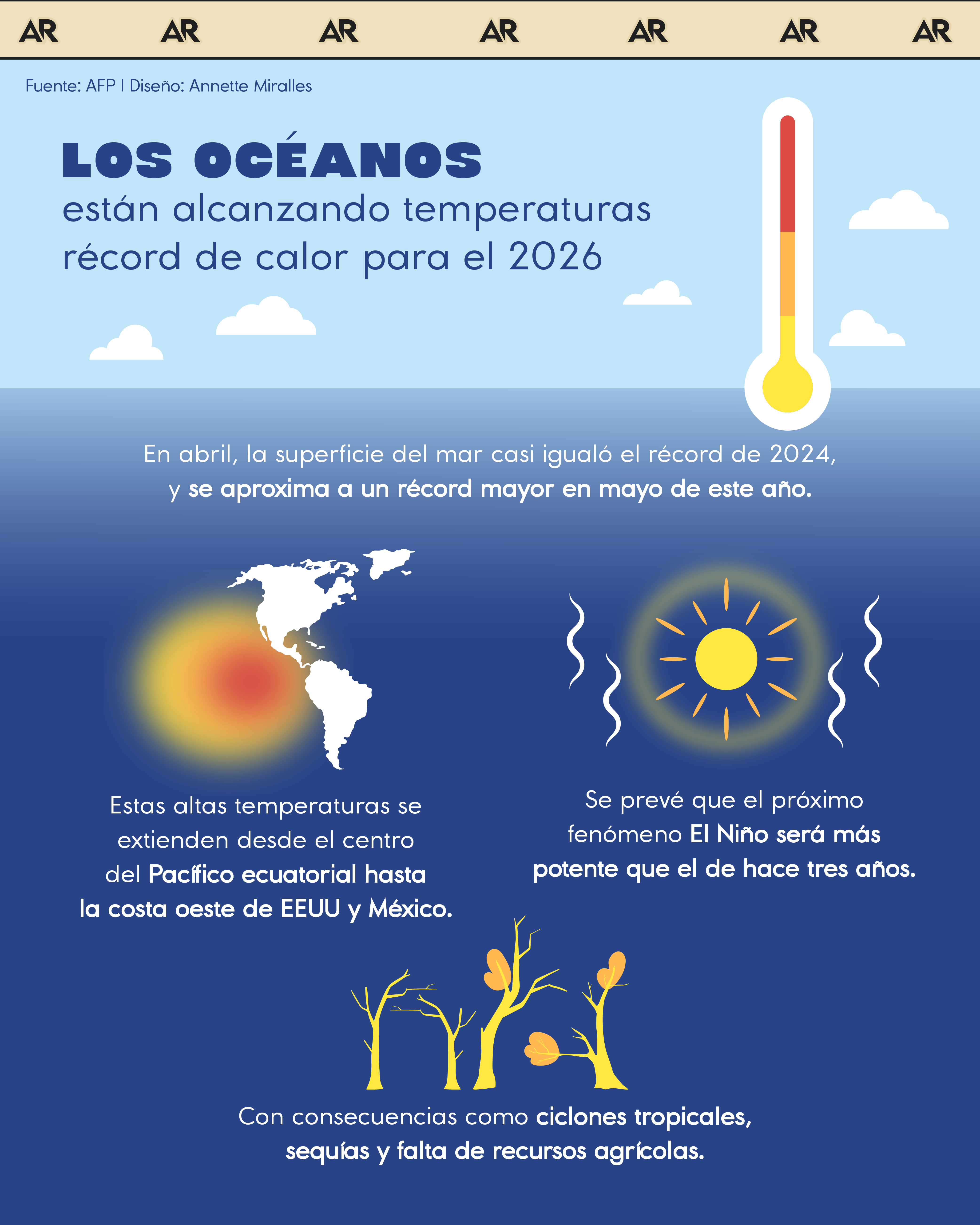 Los océanos están alcanzando temperaturas récord de calor para el 2026