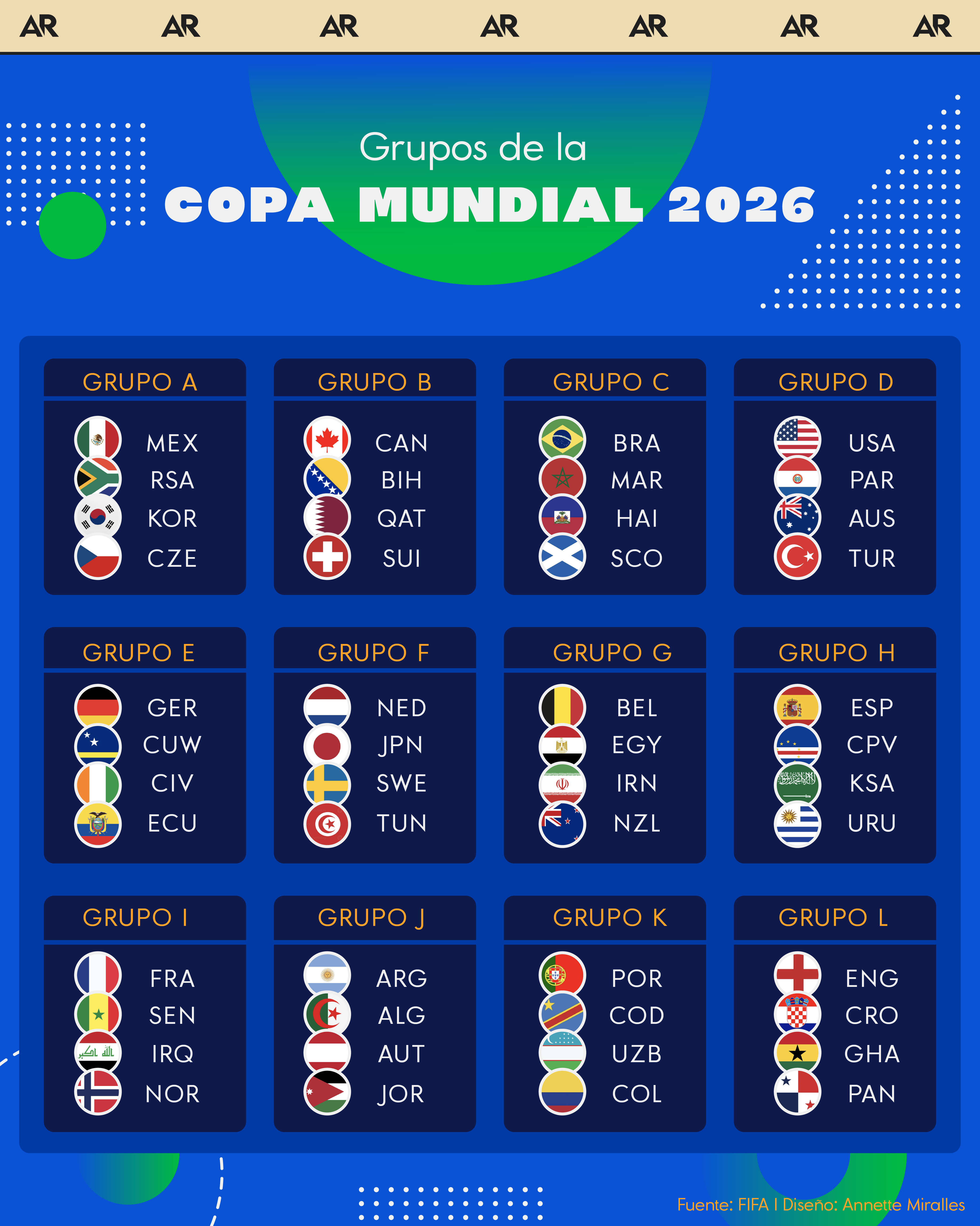 Grupos de la Copa Mundial 2026