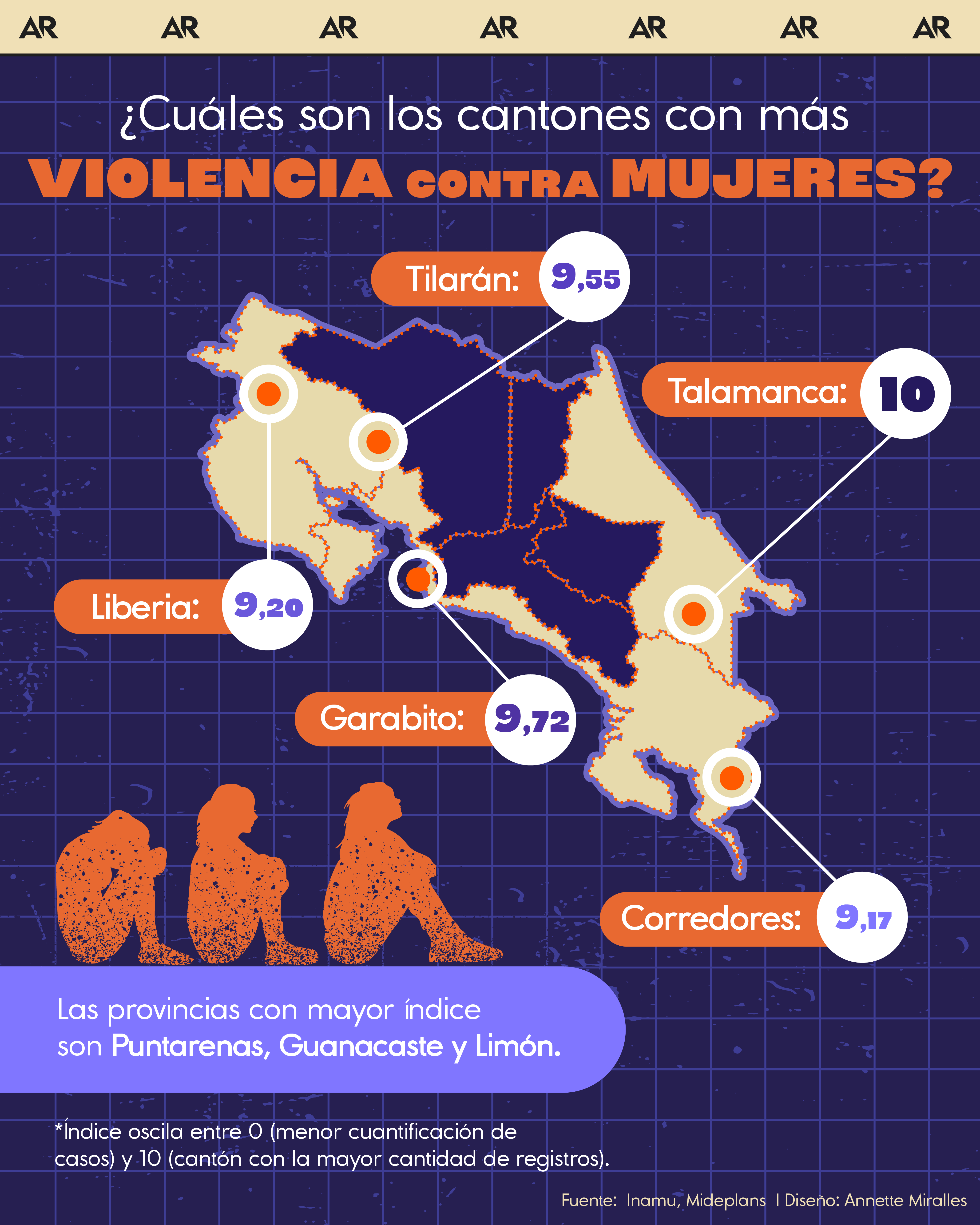 violencia, mujeres, cantones, género, noticias, Costa Rica 