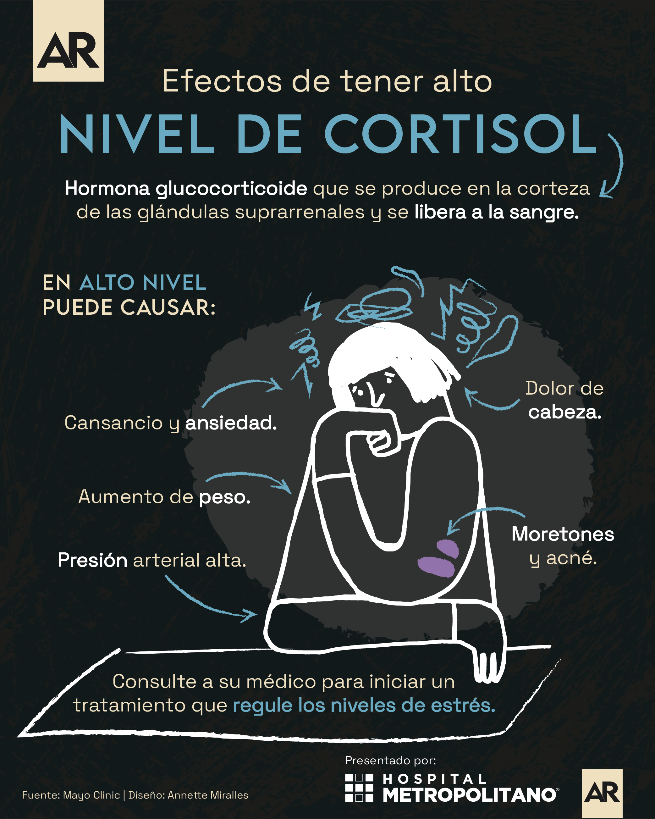 Cortisol, estrés, ansiedad, salud, noticias, Costa Rica