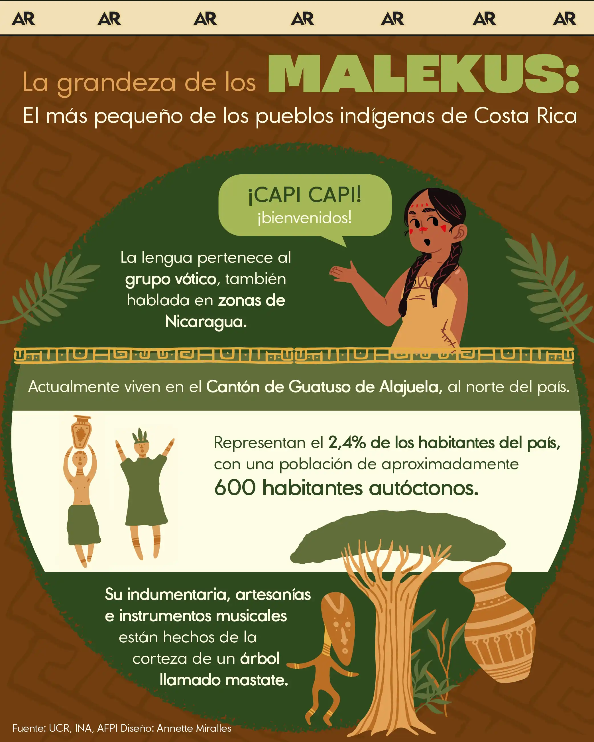 malekus, indígenas, pueblos, cultura, noticias, costa rica 