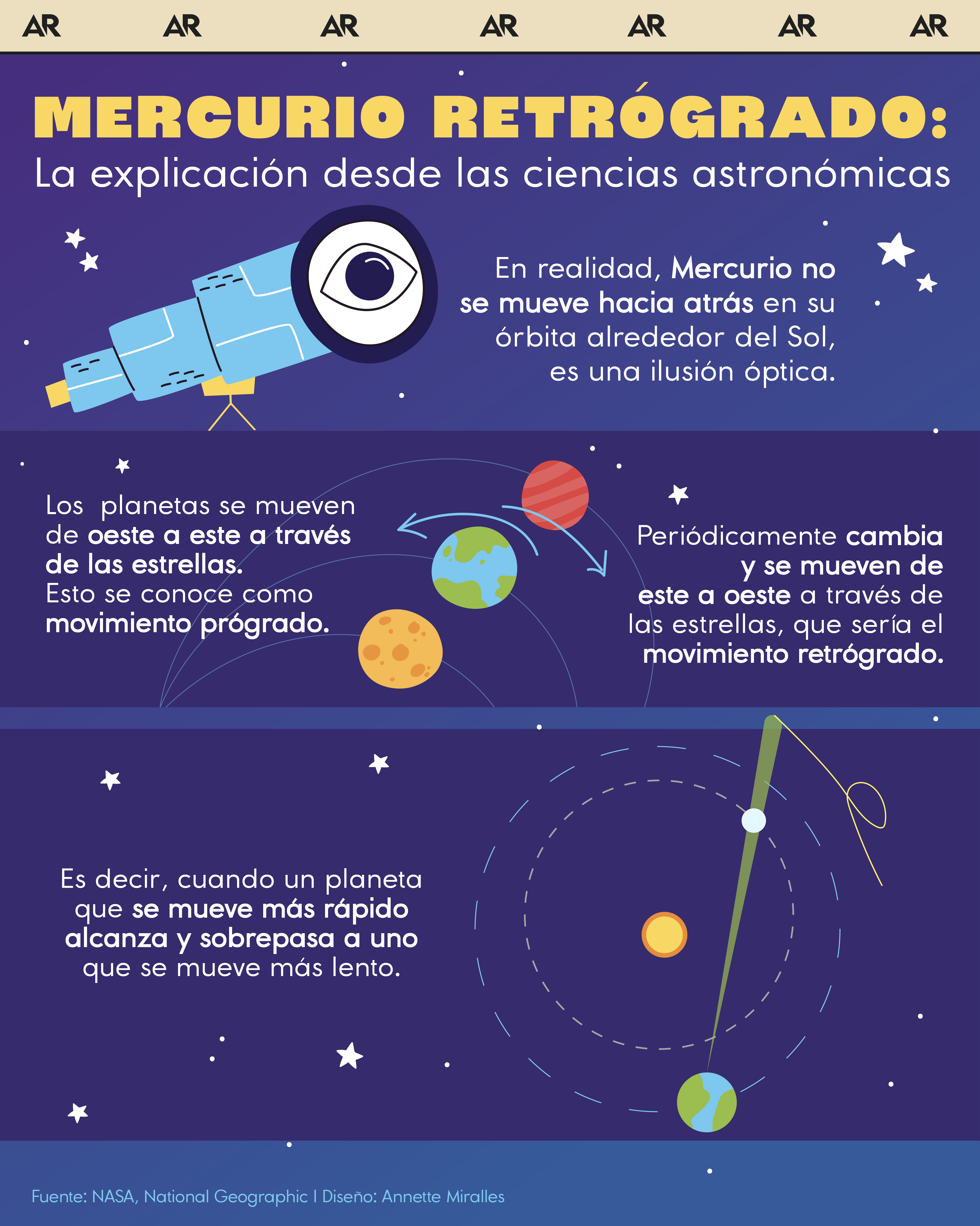 mercurio, retrógrado, ciencia, astronomía, noticias, Costa Rica 