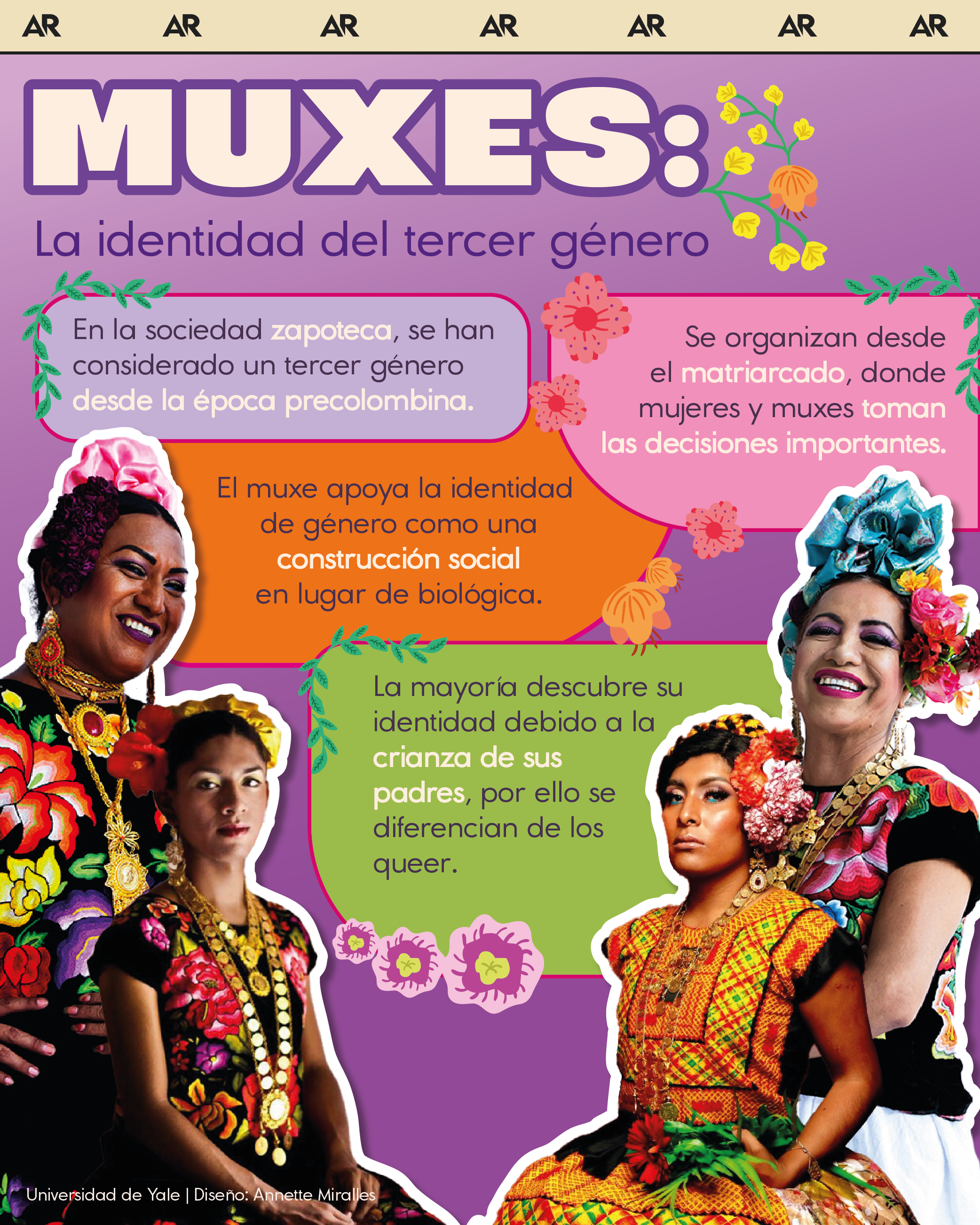 Muxes, zapotecas, México, género, cultura, noticias, Costa Rica 
