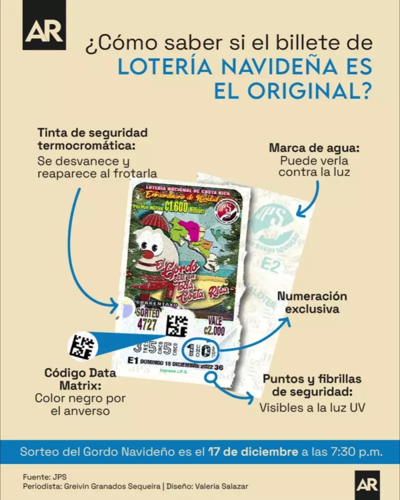 Billete, Lotería Navideña, Seguridad, Consejos