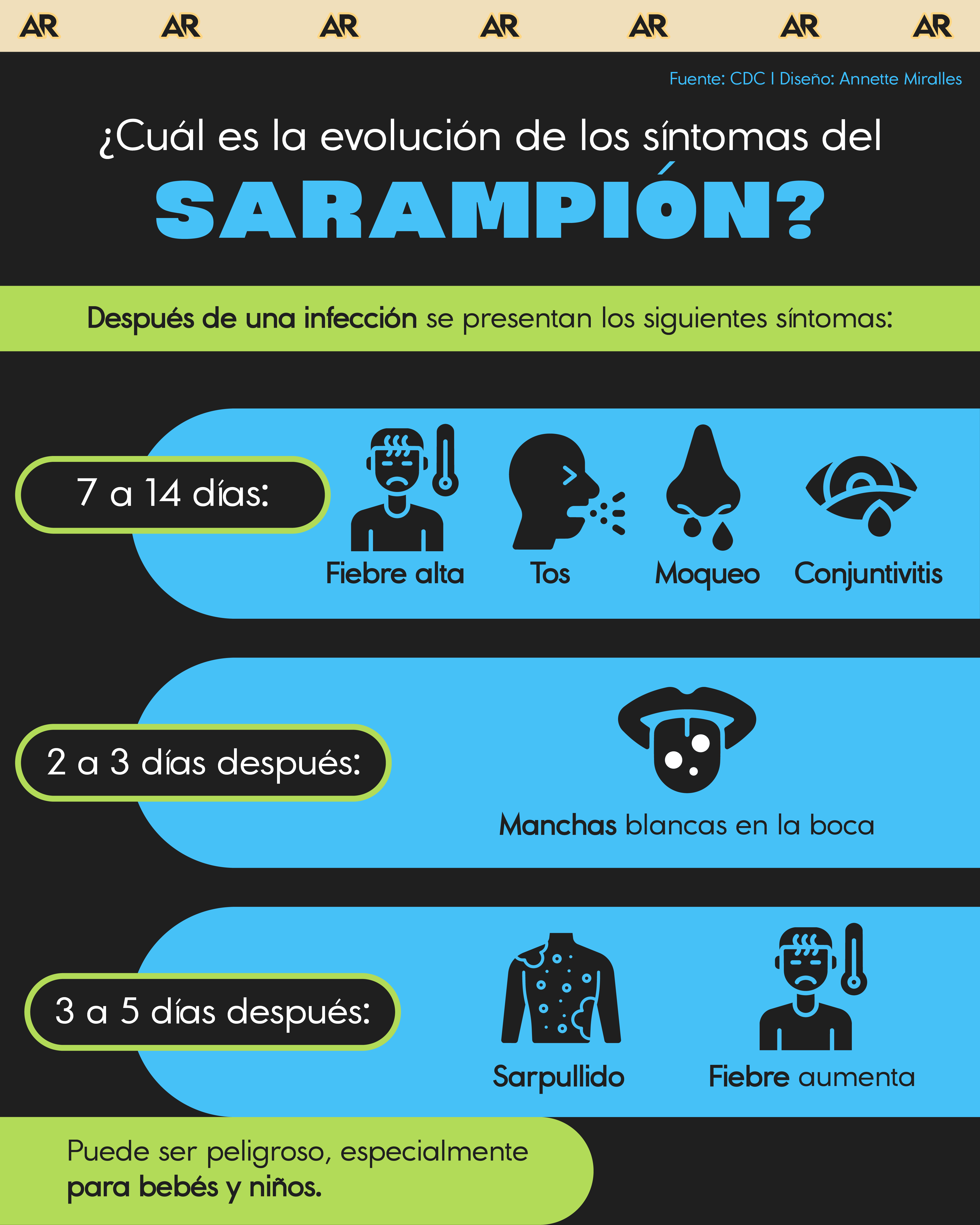 ¿Cuál es la evolución de los síntomas del sarampión?