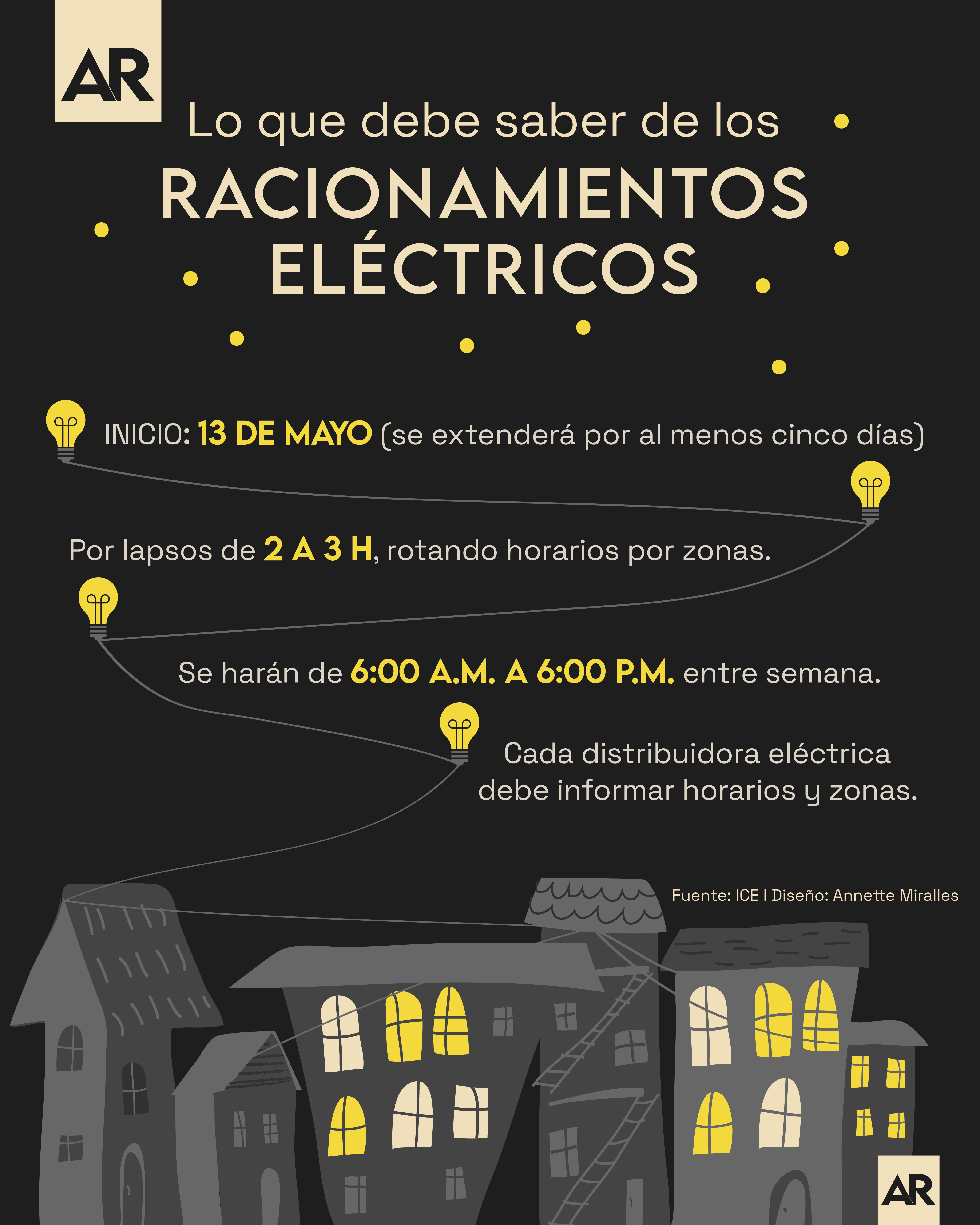 Lo que debe saber de los racionamientos eléctricos