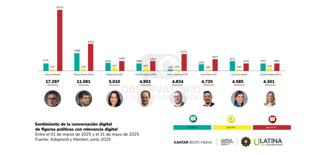 Estudio_Figuras_políticas