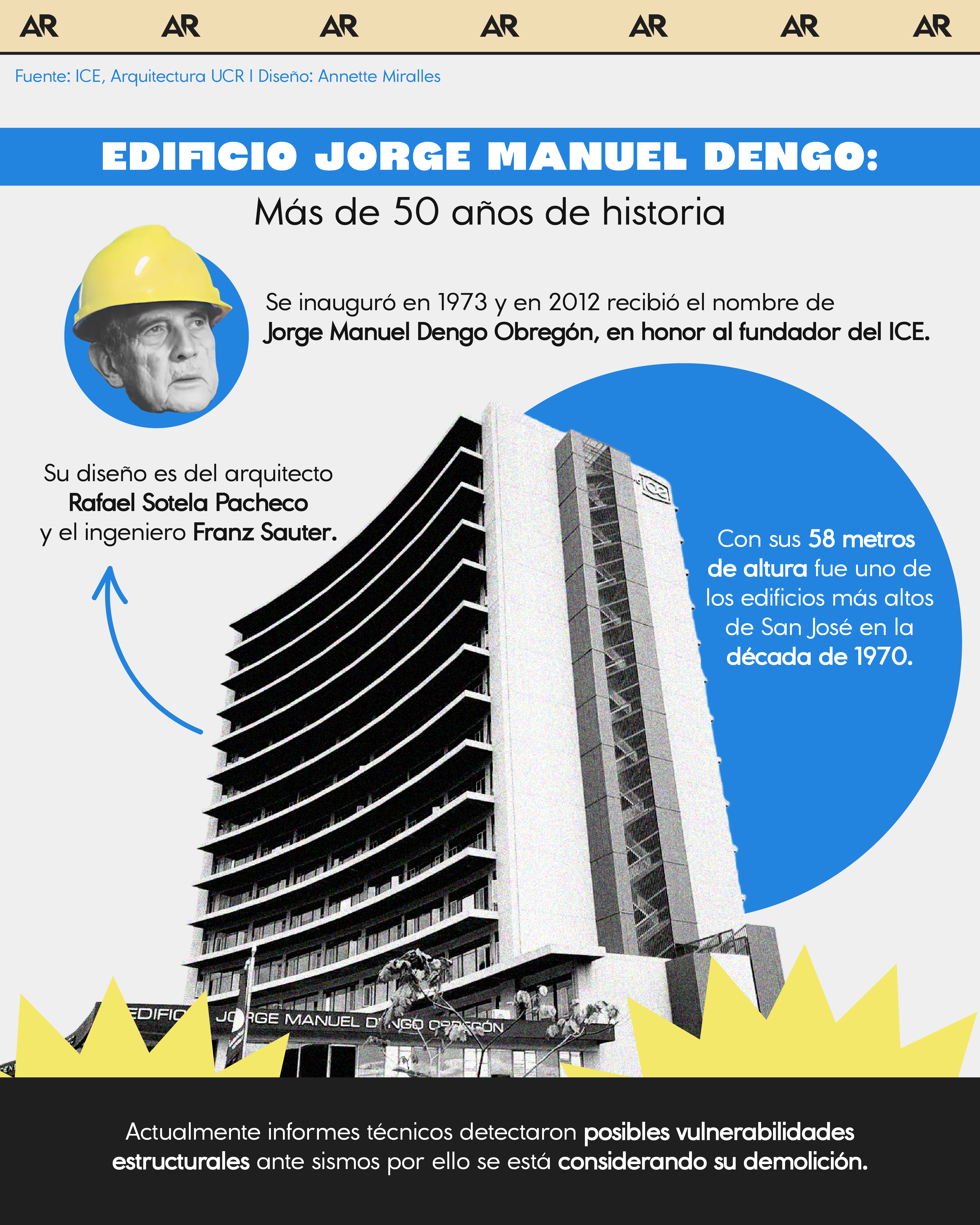 Edificio Jorge Manuel Dengo: Más de 50 años de historia 