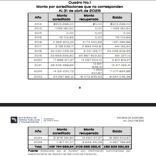 Informe_MOPT_Pagos_Irregulares_Intern