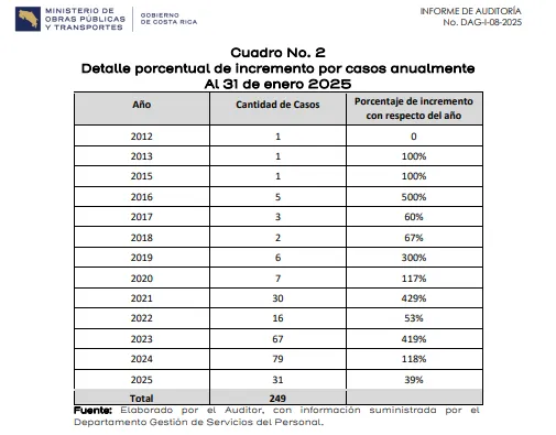Informe_MOPT_Pagos_Irregulares_Intern