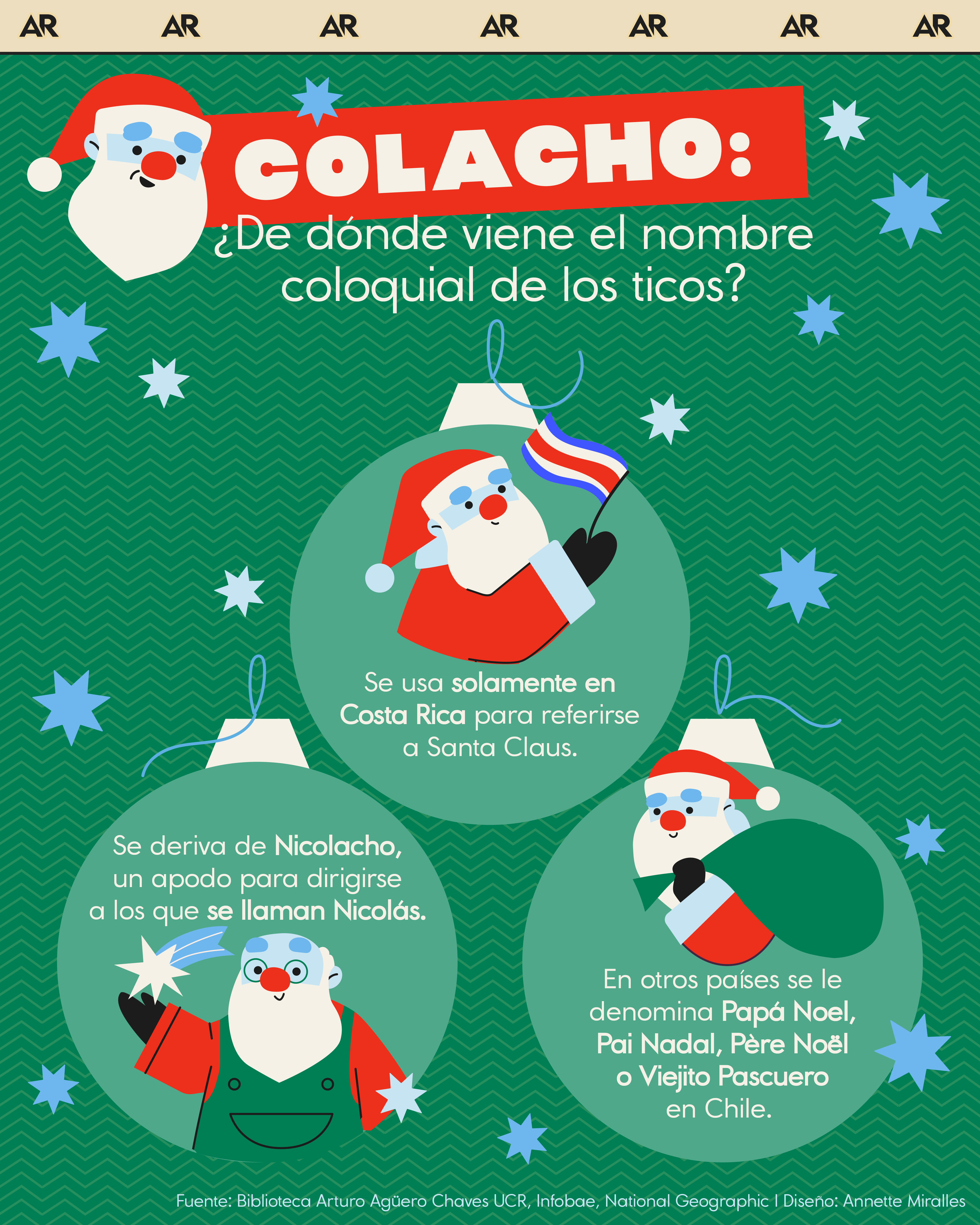 Colacho: ¿De dónde viene el nombre coloquial de los ticos? 