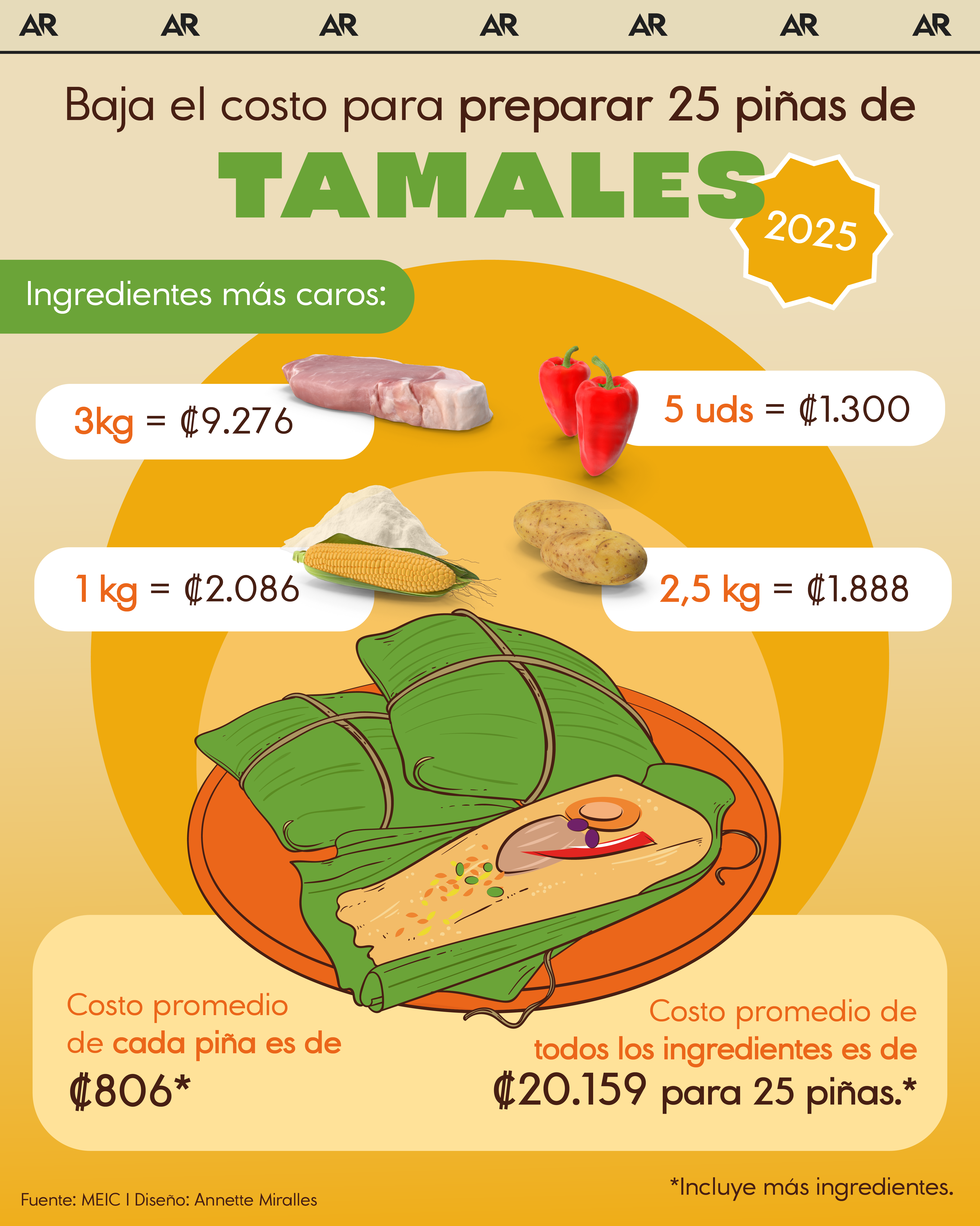 tamales, costo, ingredientes, noticias, Costa Rica