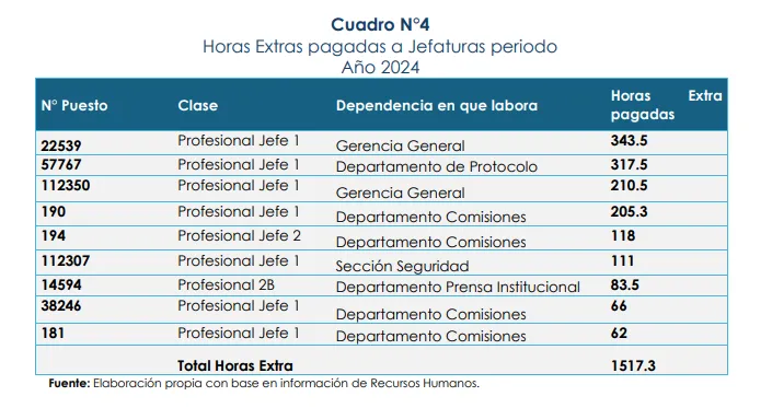 100326_Pago_Extras_Asamblea_Legislativa_Interna