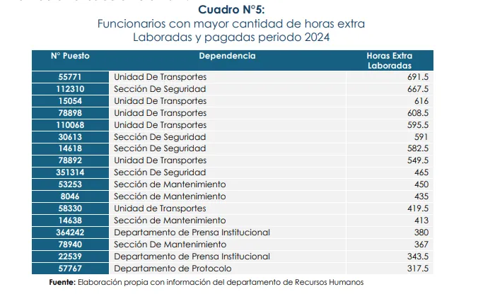 100326_Pago_Extras_Asamblea_Legislativa_Interna