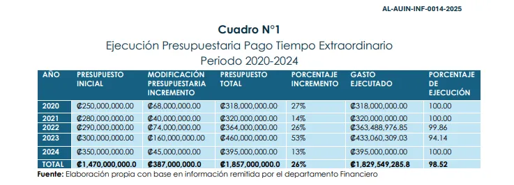 100326_Pago_Extras_Asamblea_Legislativa_Interna