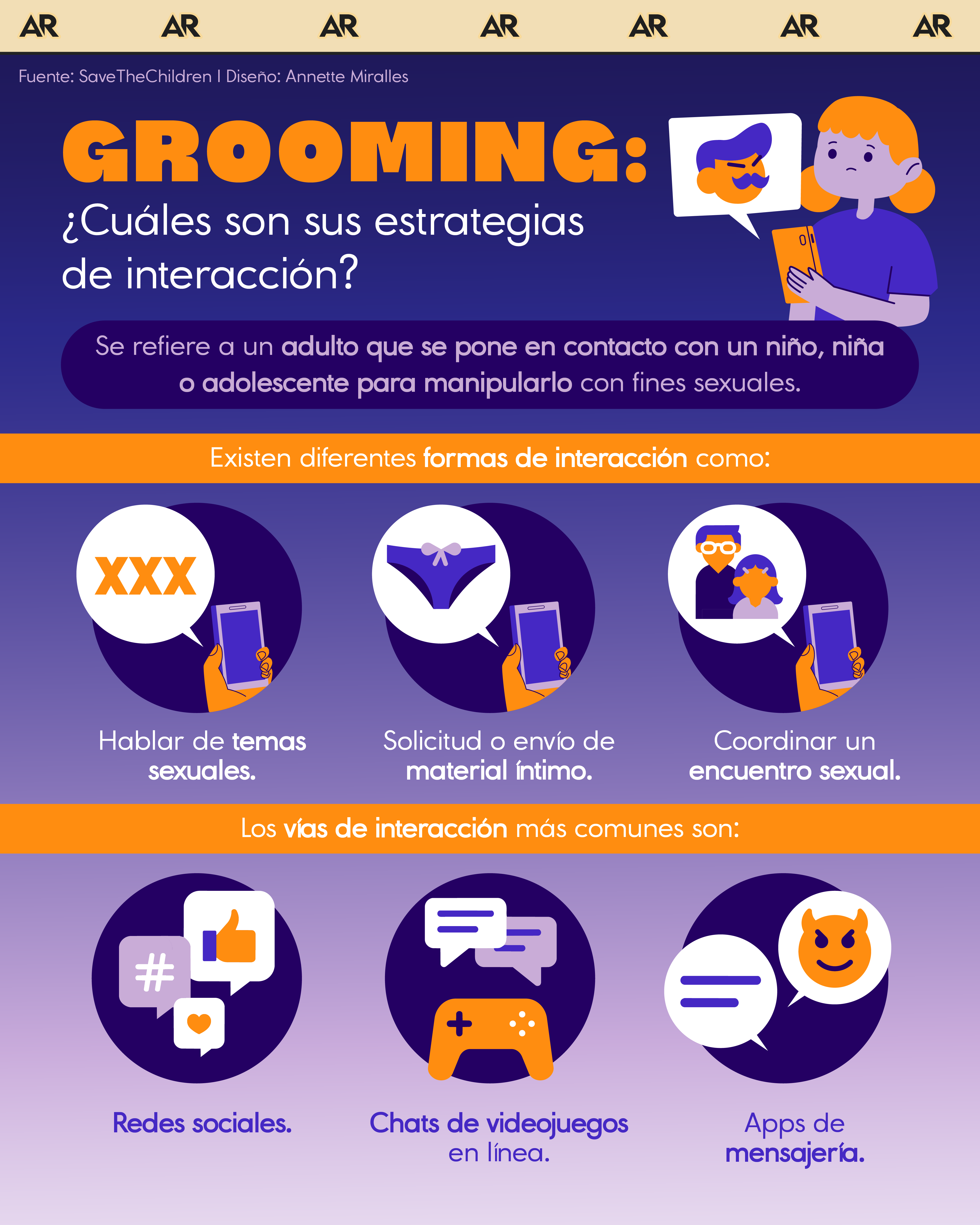 Grooming: ¿Cuáles son sus estrategias de interacción?
