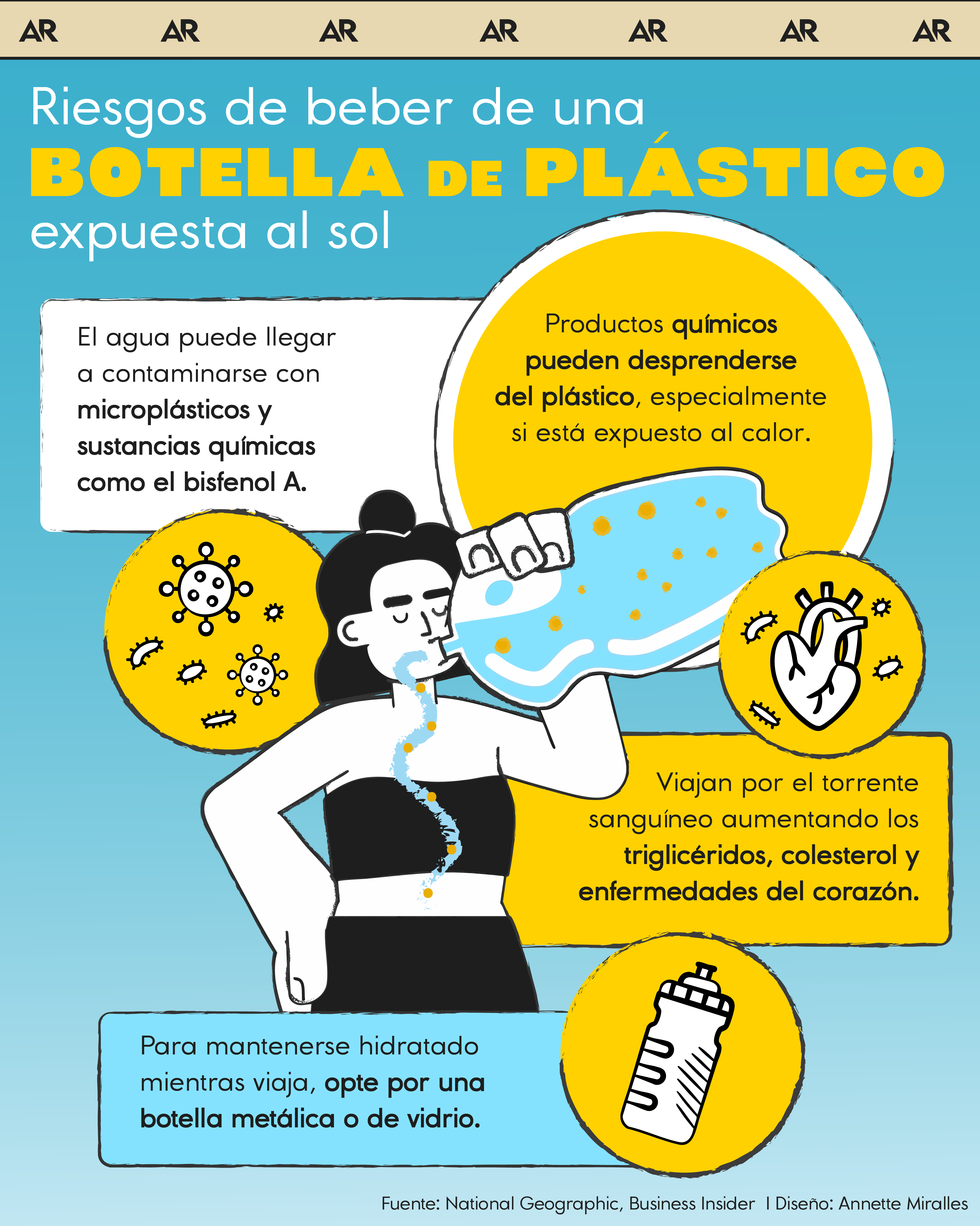 botella plástica, agua, microplástico, salud, noticias, Costa Rica 