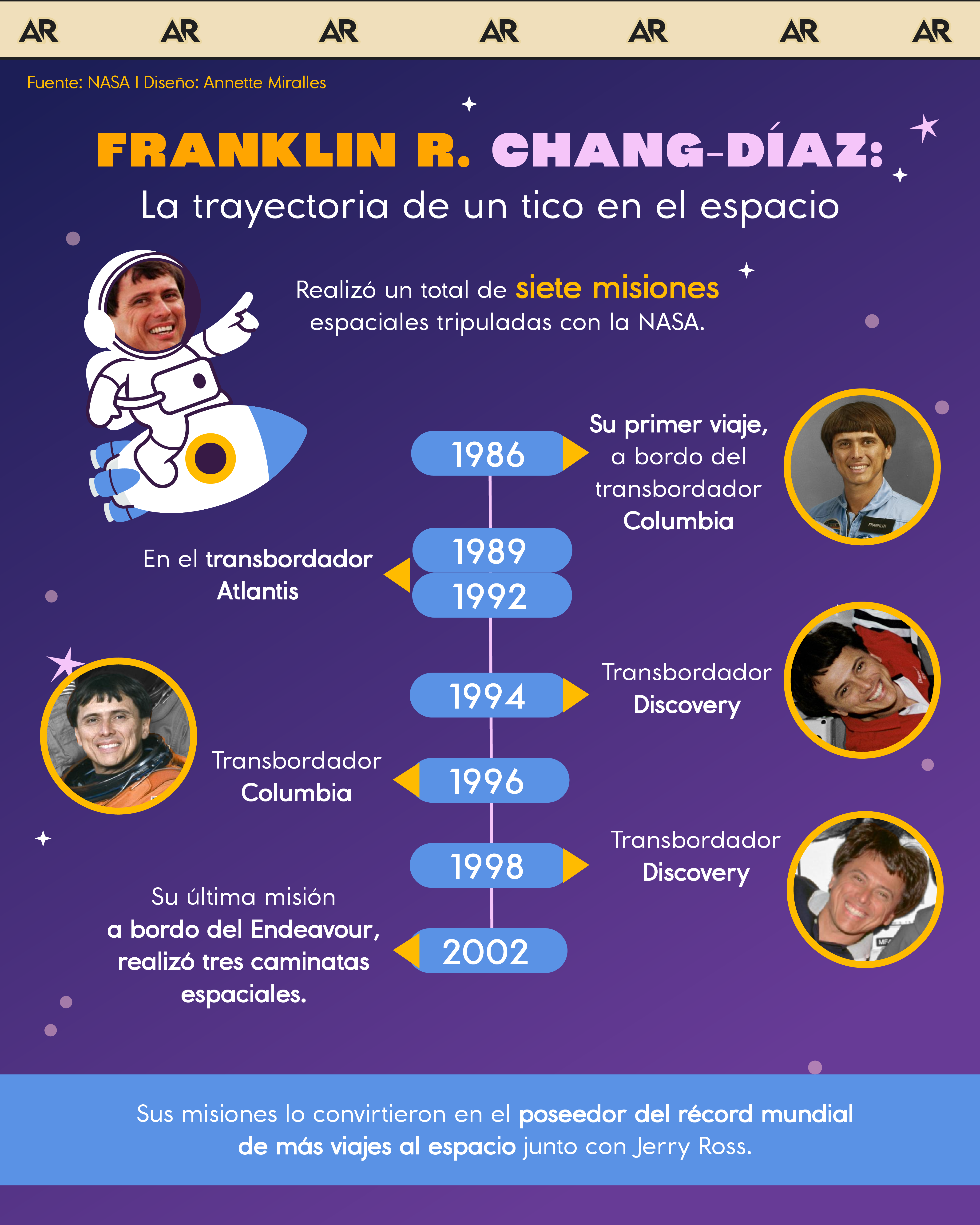 Franklin R. Chang-Díaz: La trayectoria de un tico en el espacio