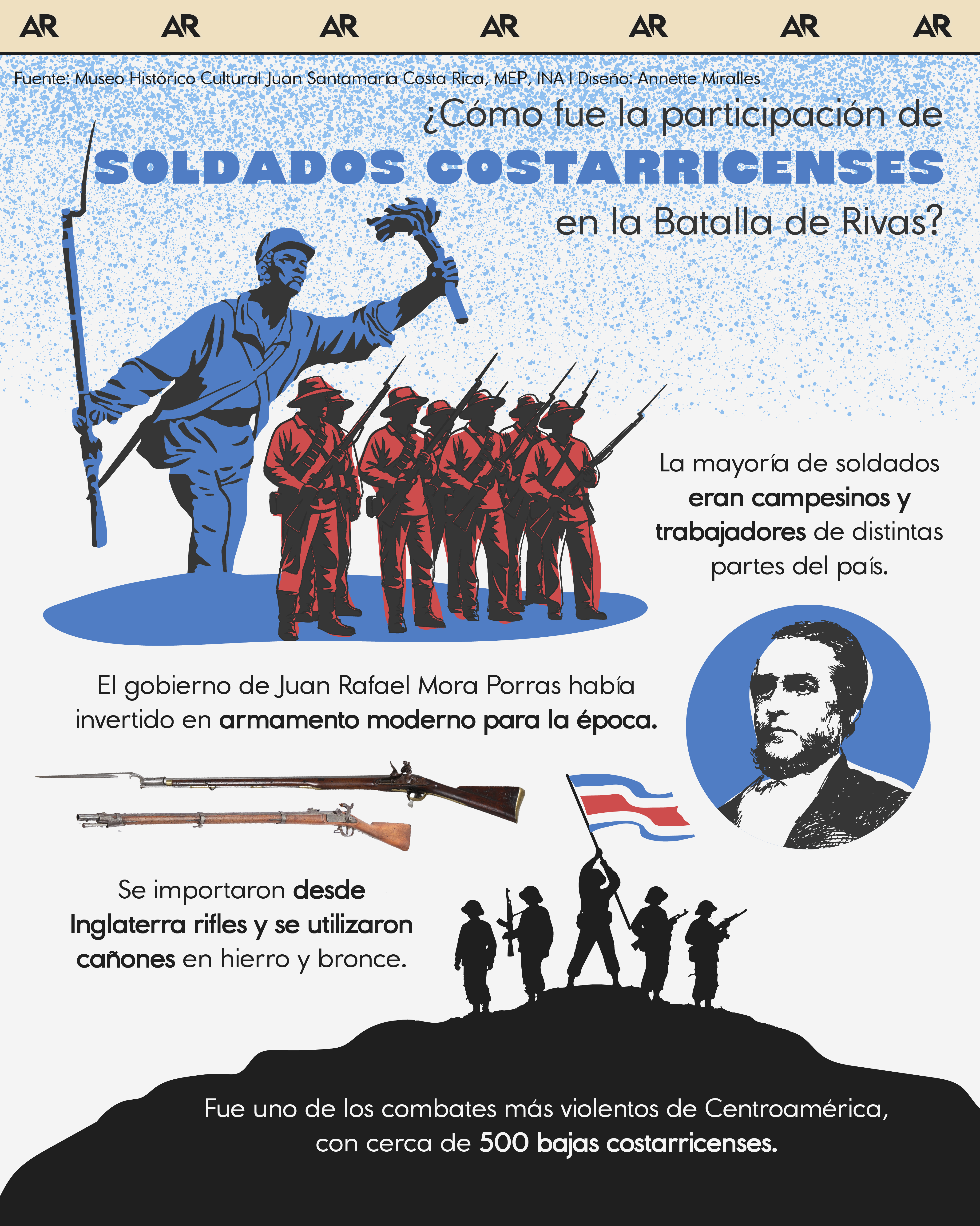 ¿Cómo fue la participación de soldados costarricenses en la Batalla de Rivas?