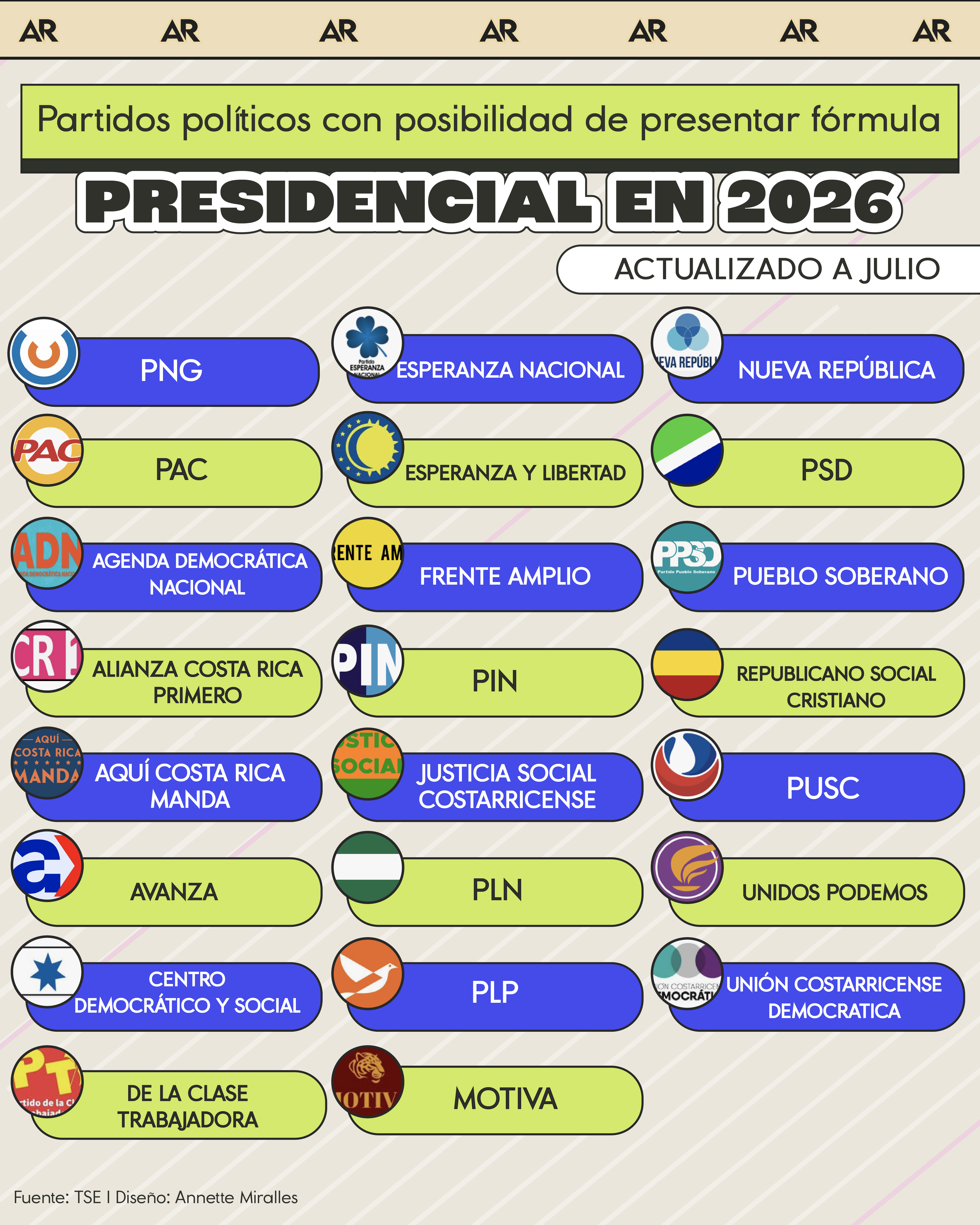 partidos, elecciones, 2026, política, noticias, Costa Rica 