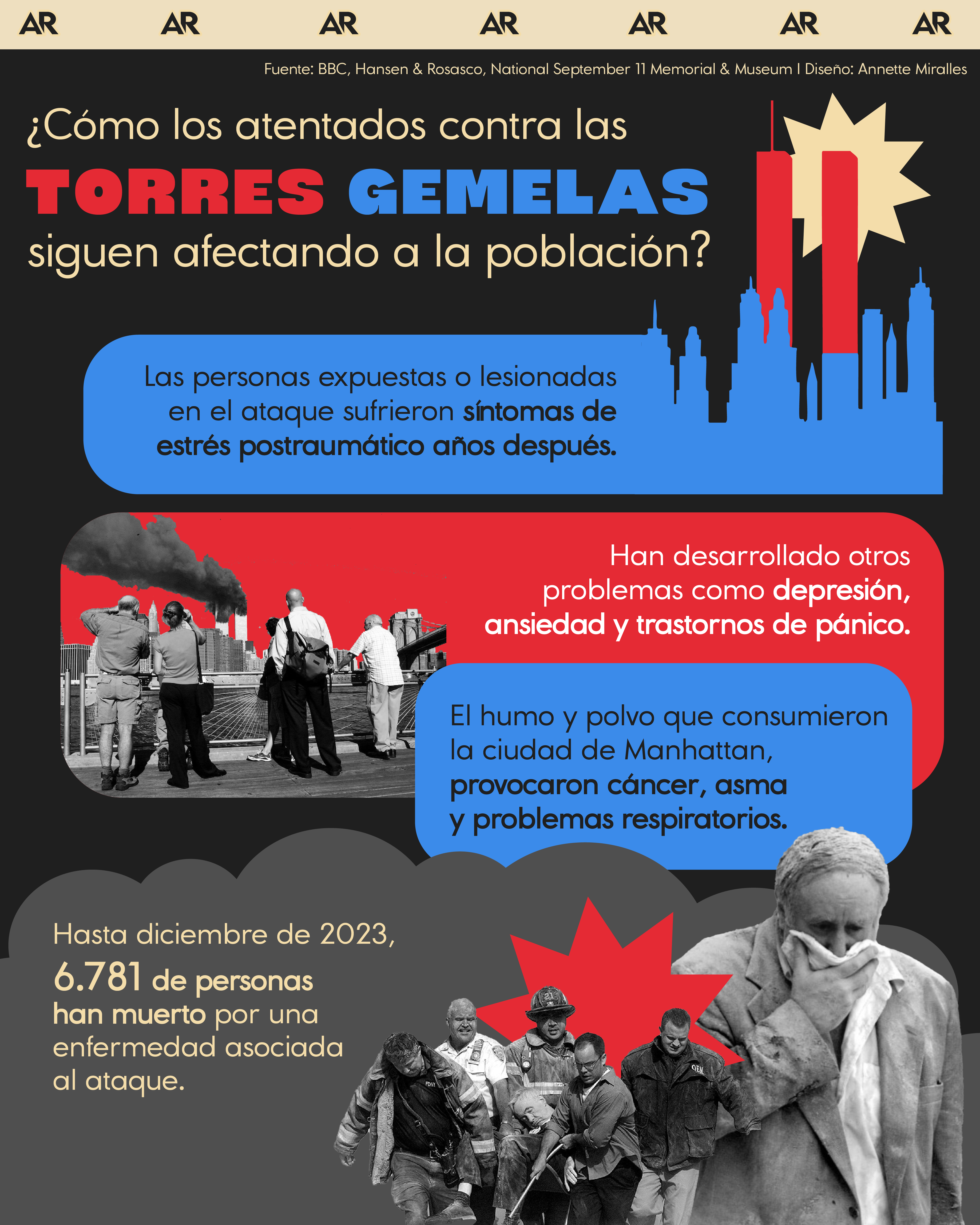 ¿Cómo los atentados contra las Torres Gemelas siguen afectando a la población?