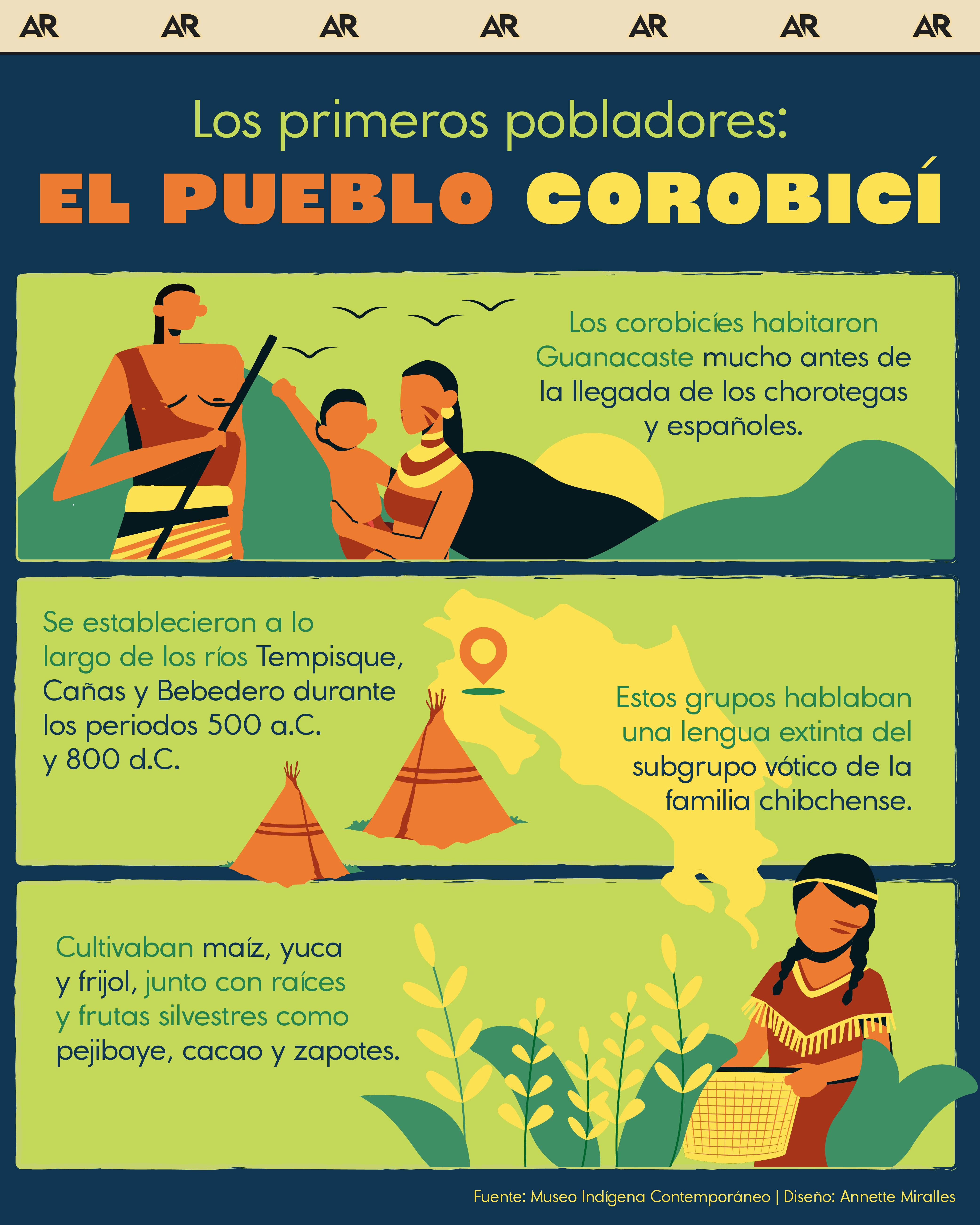 Los primeros pobladores: El pueblo corobicí