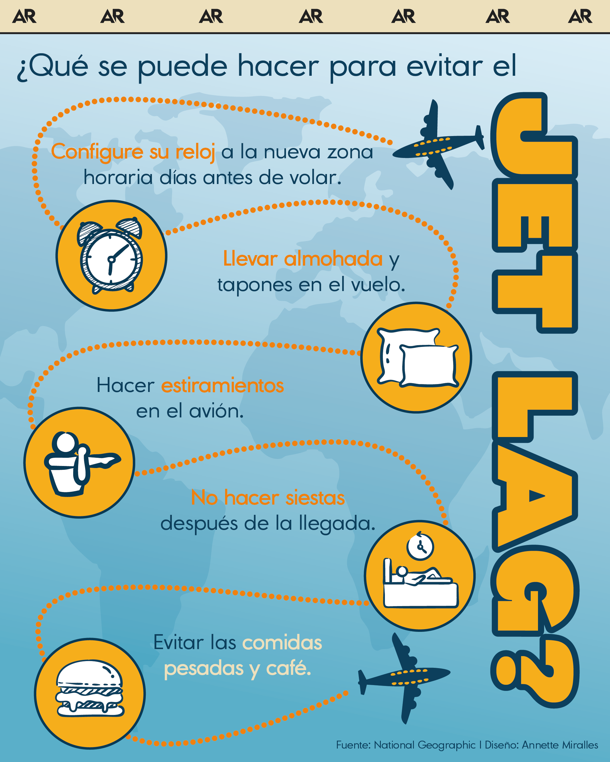 jet lag, vuelos, horarios, viajes, noticias, Costa Rica 