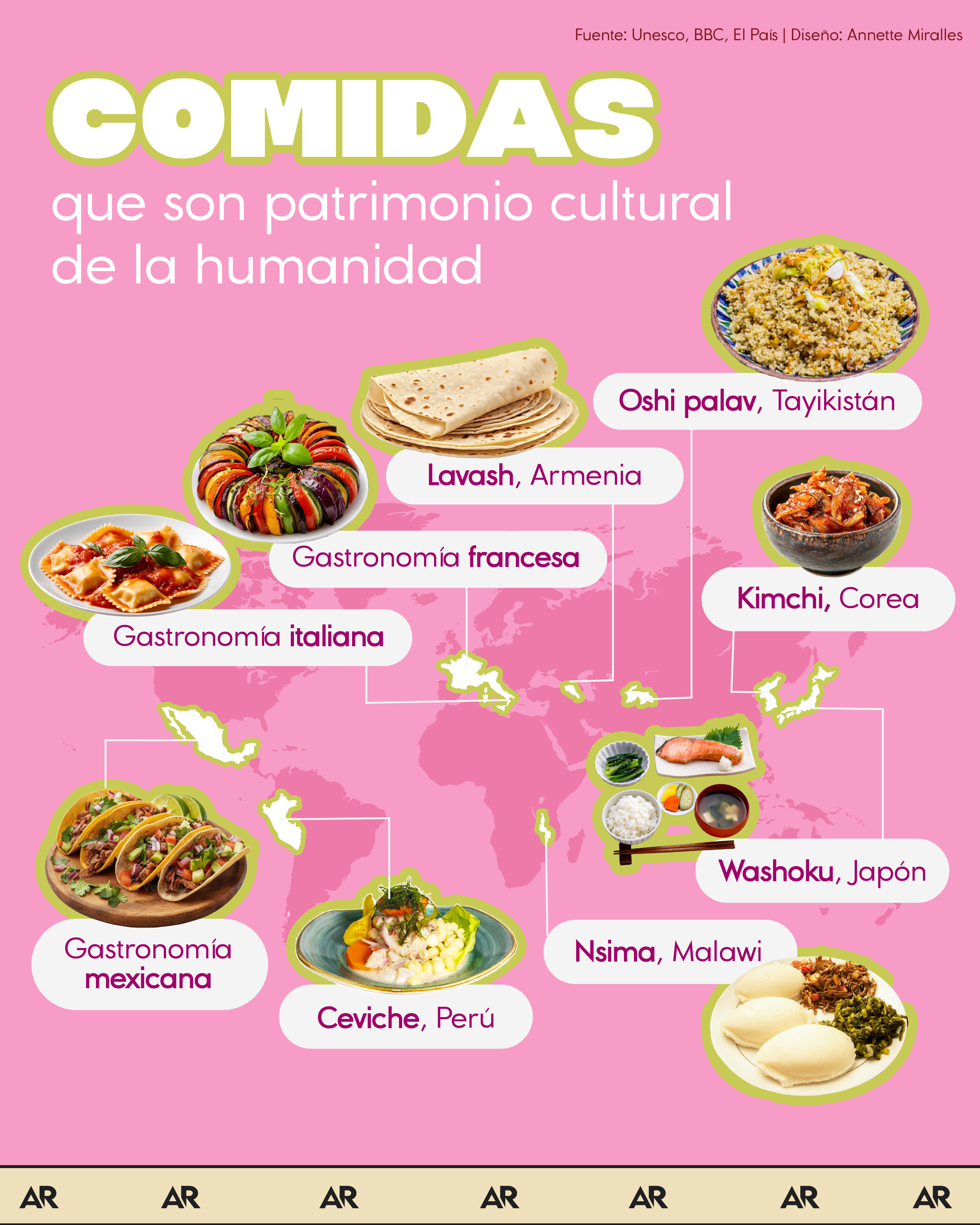 comida, patrimonio, Unesco, cultura, noticias, costa rica 