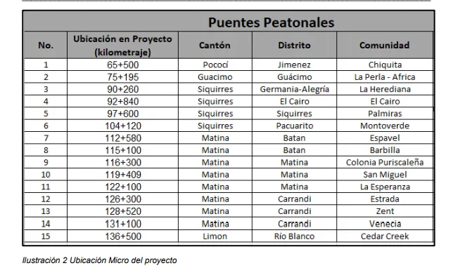 Interna_Puentes_peatonales_ruta_32