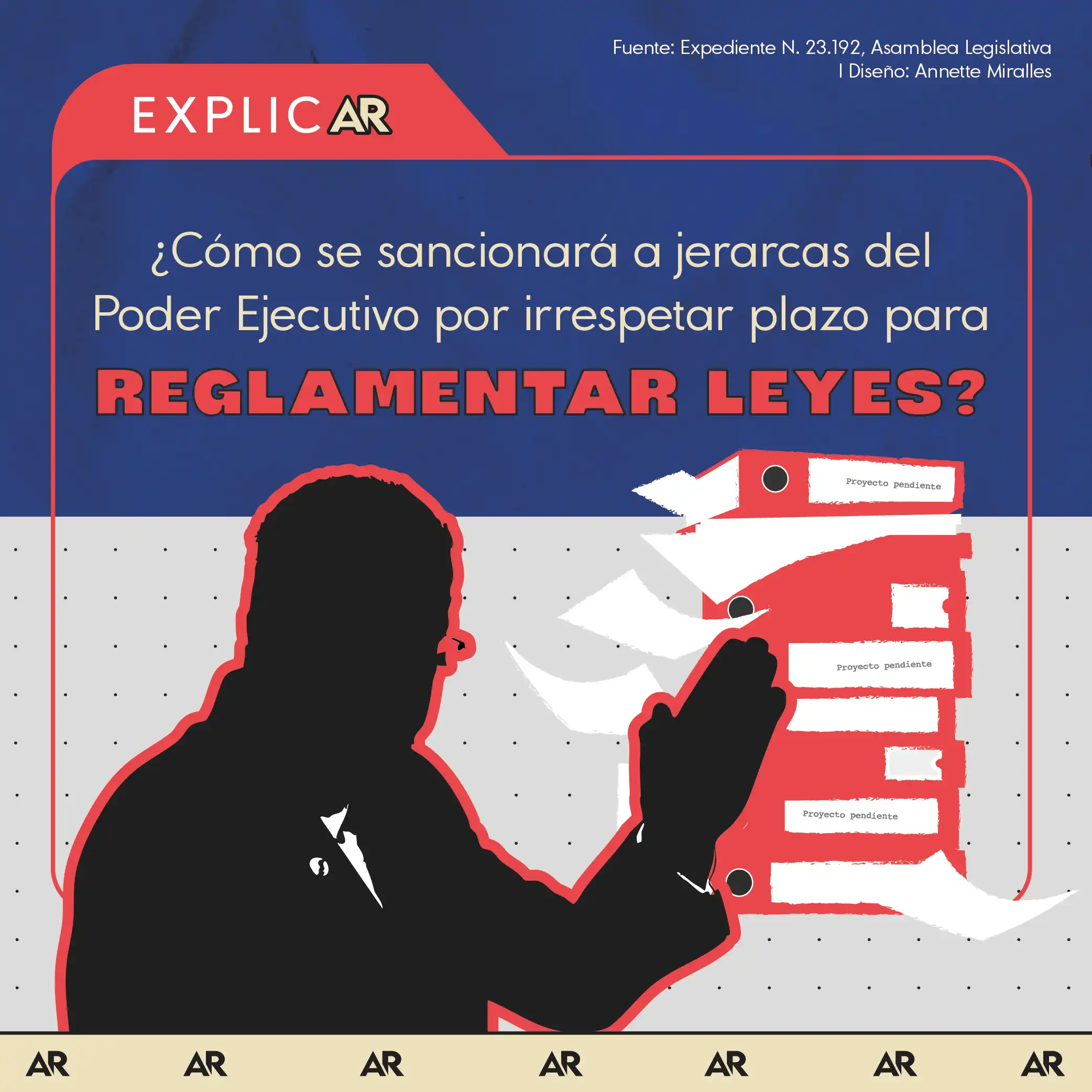 ¿Cómo se sancionará a jerarcas del Poder Ejecutivo por irrespetar plazo para reglamentar leyes?