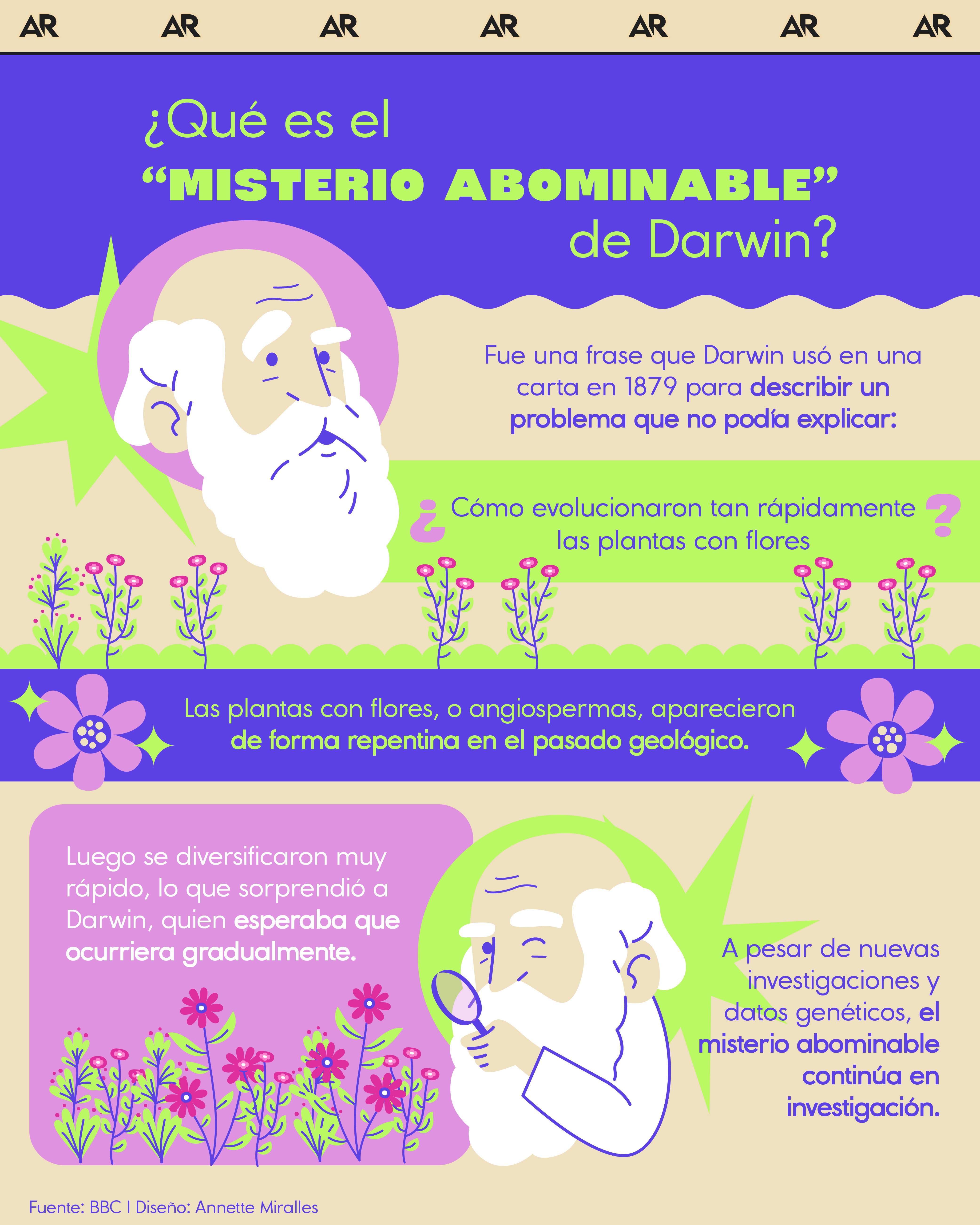  ¿Cuál fue el “misterio abominable” que las investigaciones de Charles Darwin?