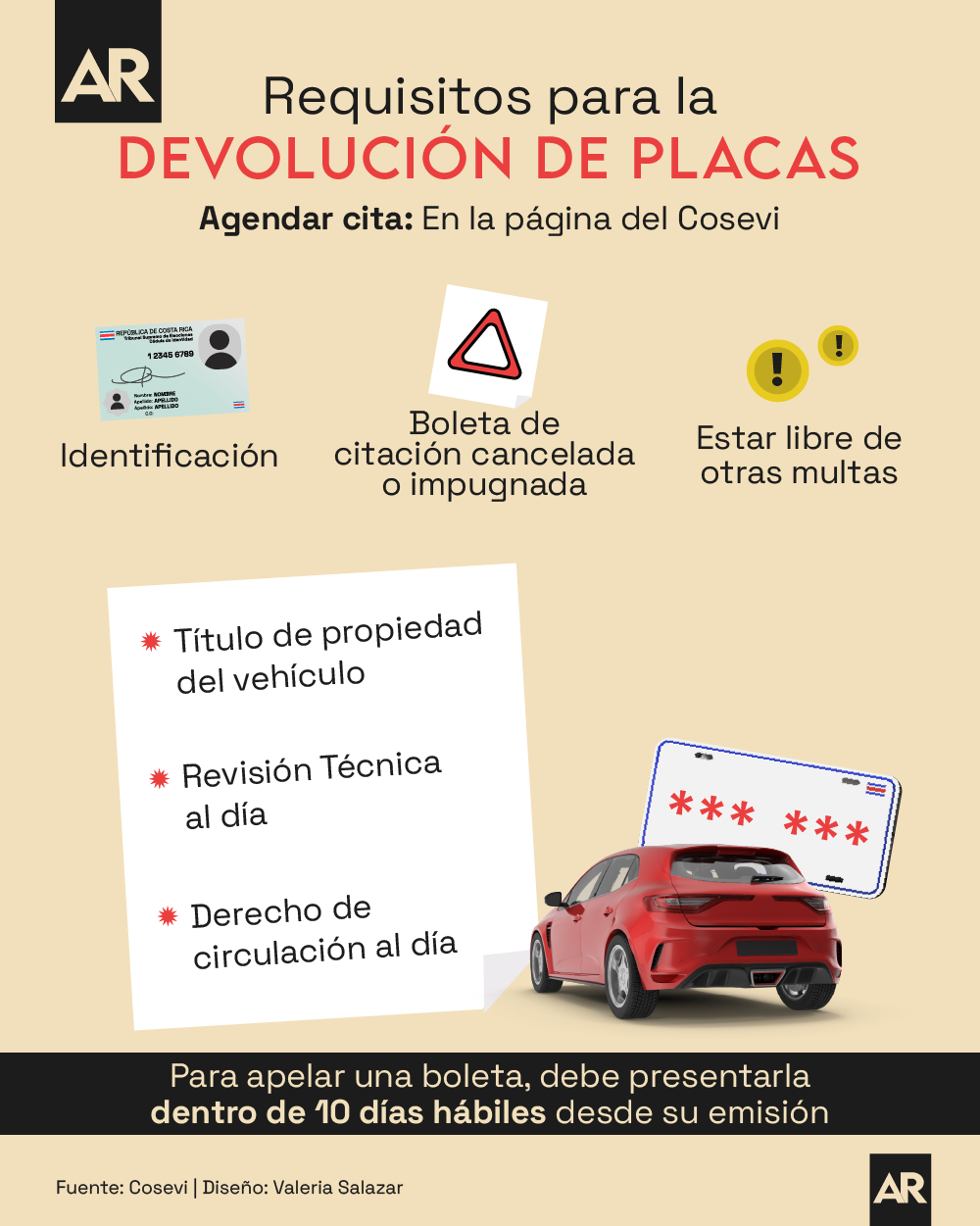 Requisitos, Devolución, Placas, Tránsito, Carros, Motos