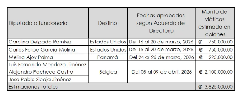 110326_Informe_Viáticos_Asamblea_Legislativa_Interna