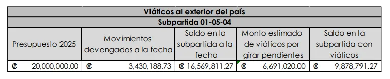 110326_Informe_Viáticos_Asamblea_Legislativa_Interna