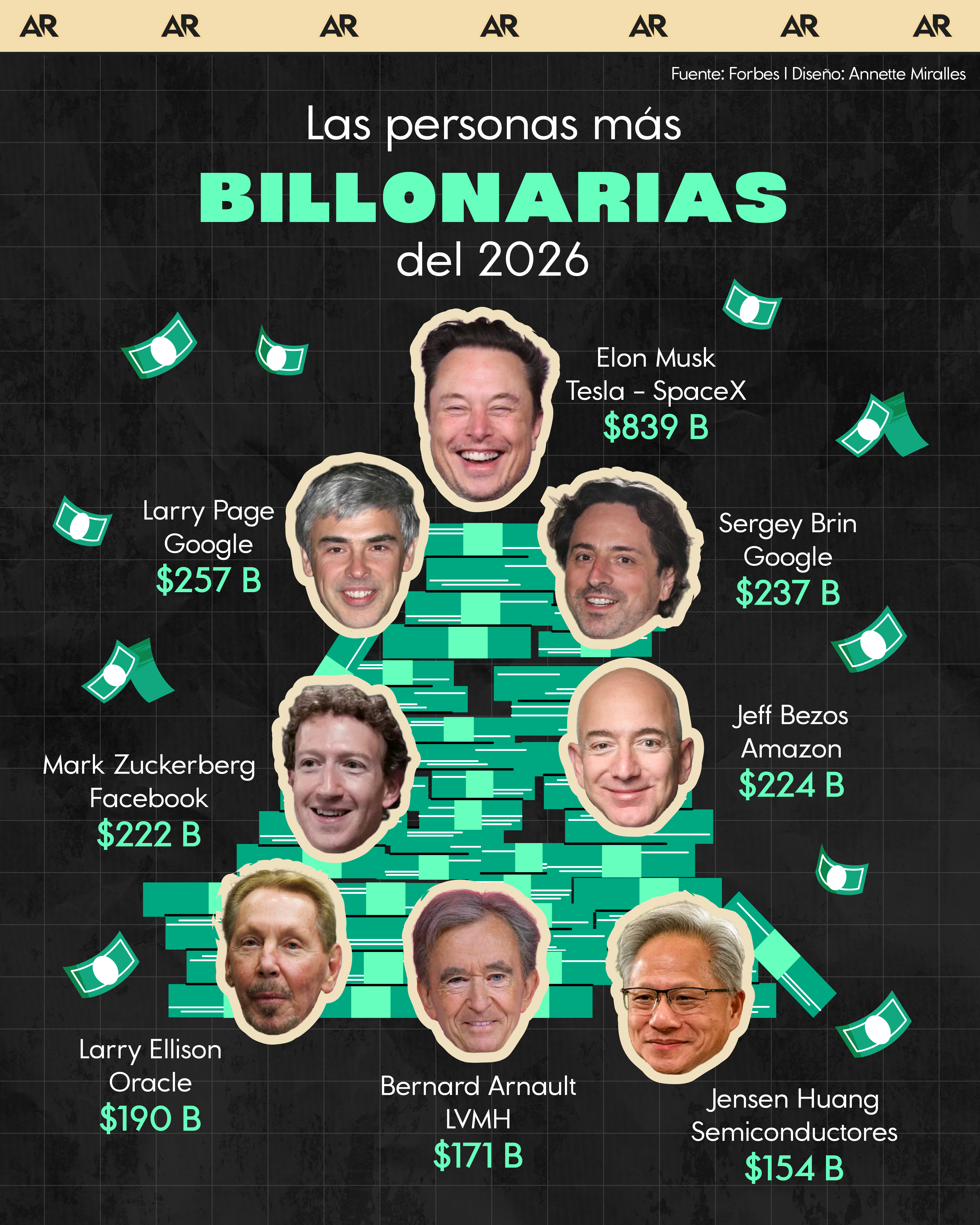 Las personas más billonarias del 2026 