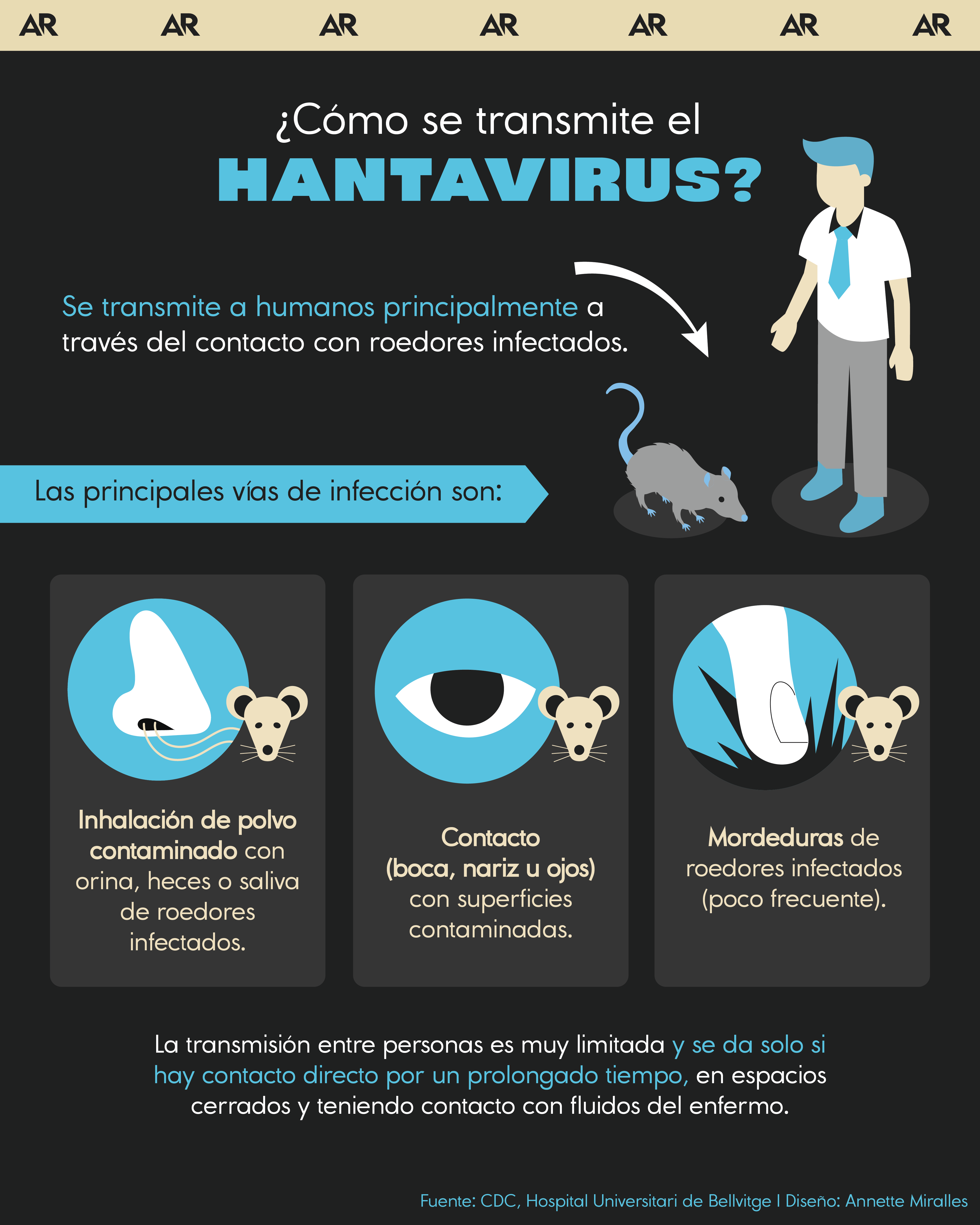 ¿Cómo se transmite el Hantavirus?
