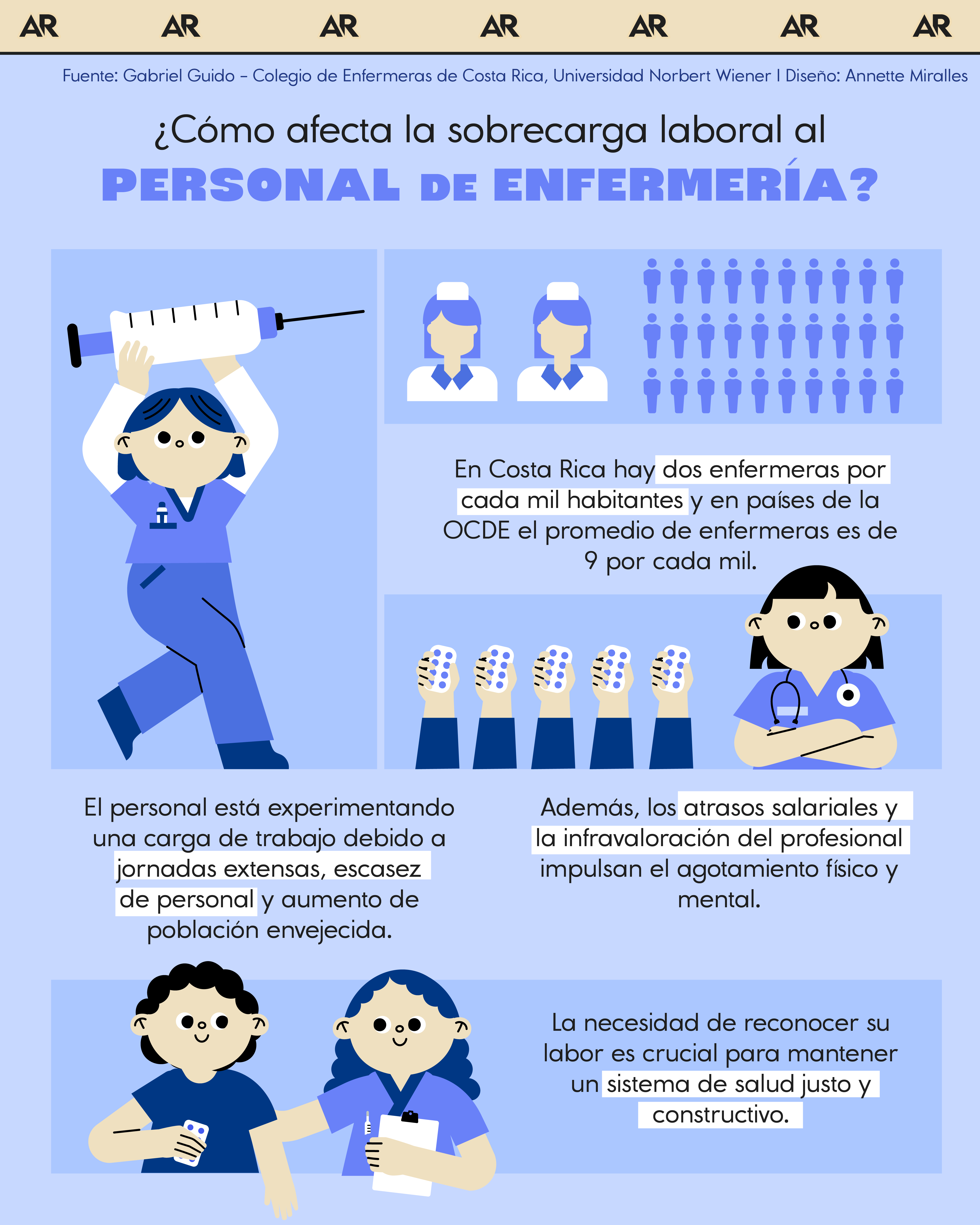 ¿Cómo afecta la sobrecarga laboral al personal de enfermería?