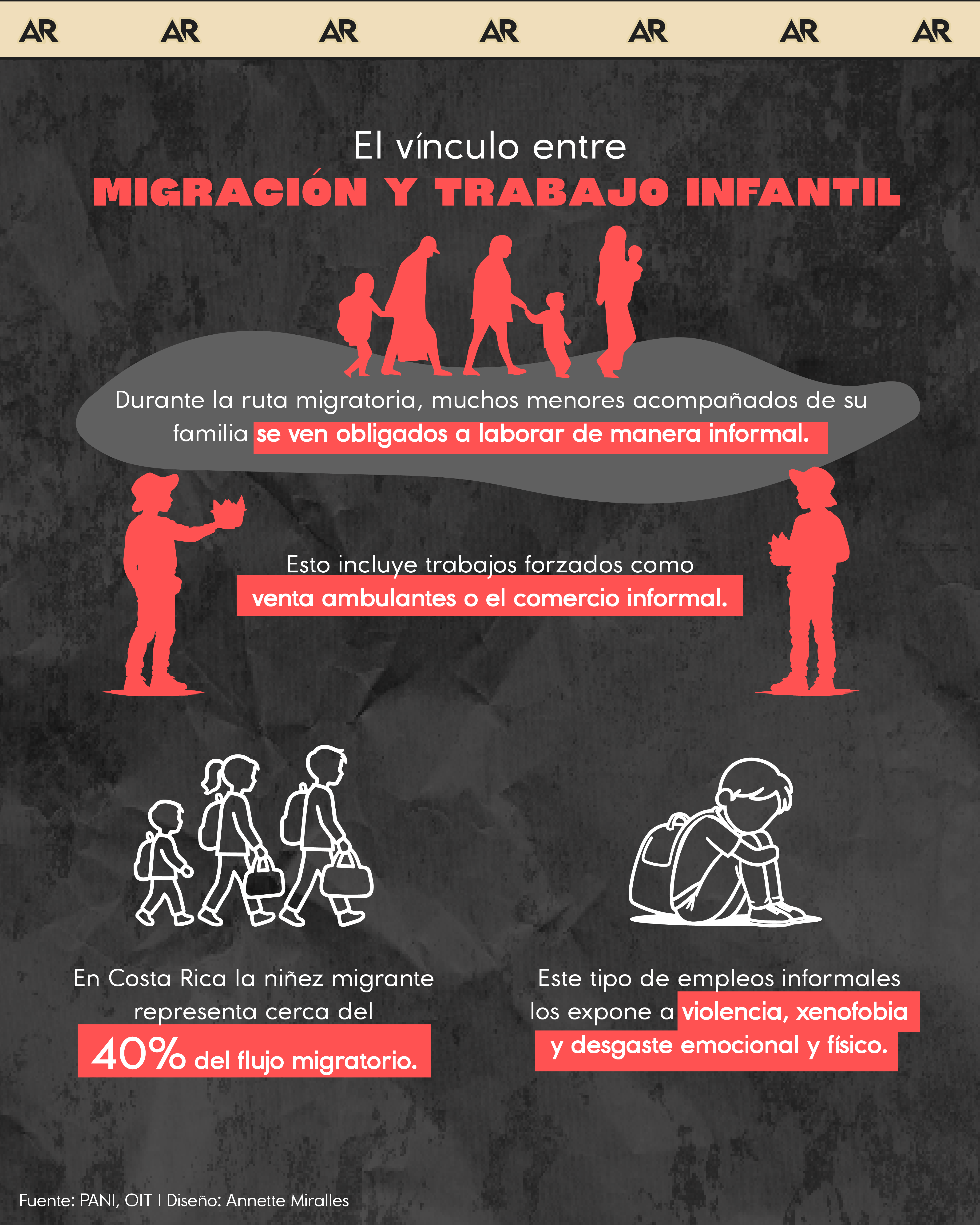 trabajo infantil, migración, noticias, Costa Rica 