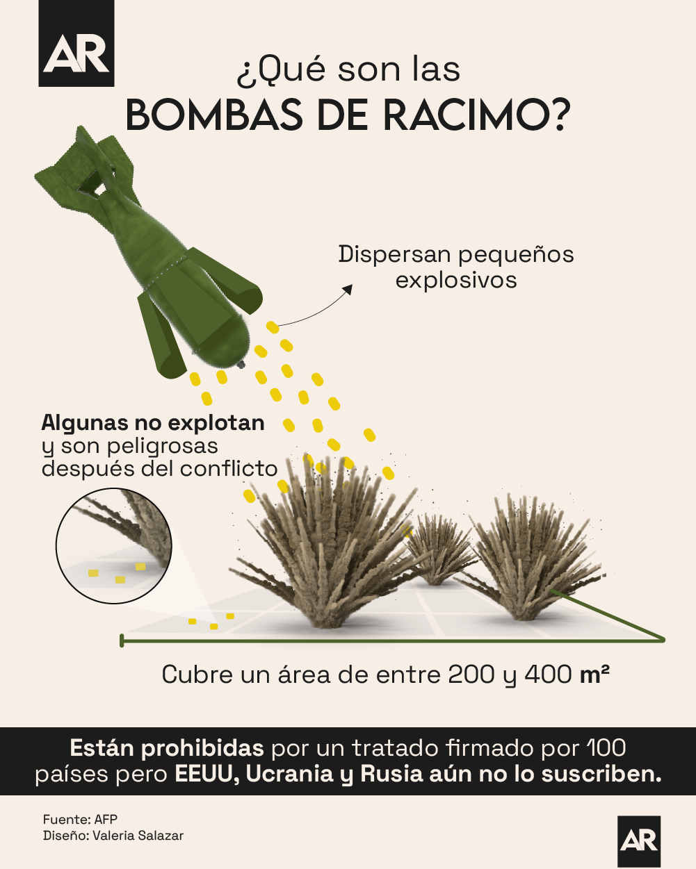 Bombas, Guerra, Racimo, Explosión