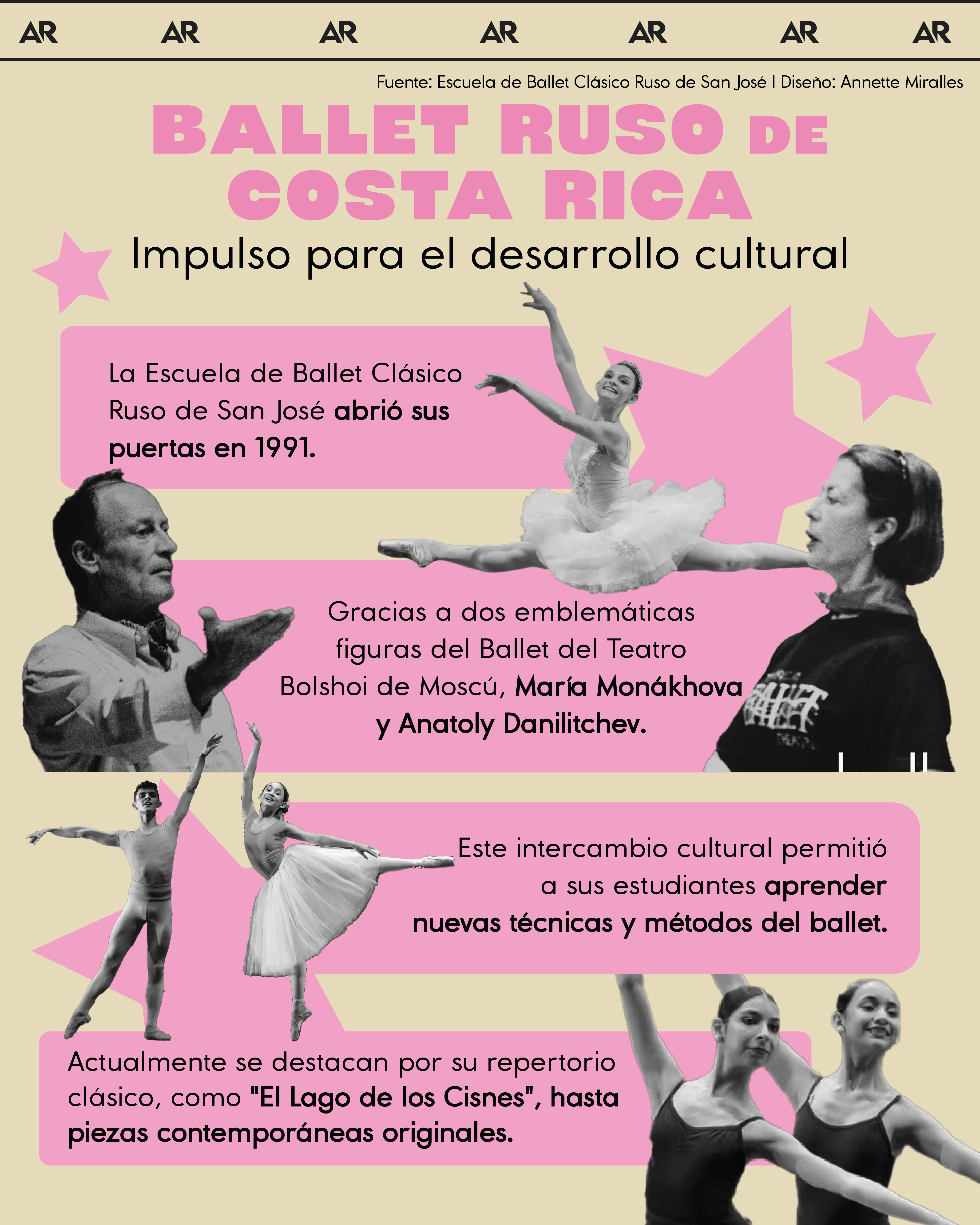 ballet ruso, cultura, noticias, Costa Rica 